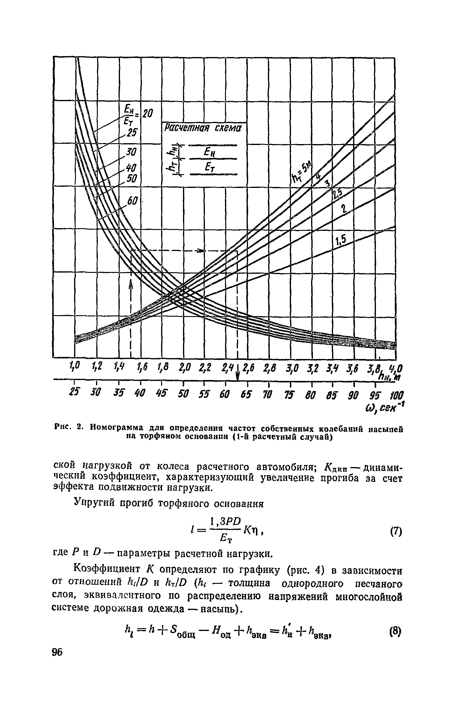 Пособие к СНиП 2.05.02-85