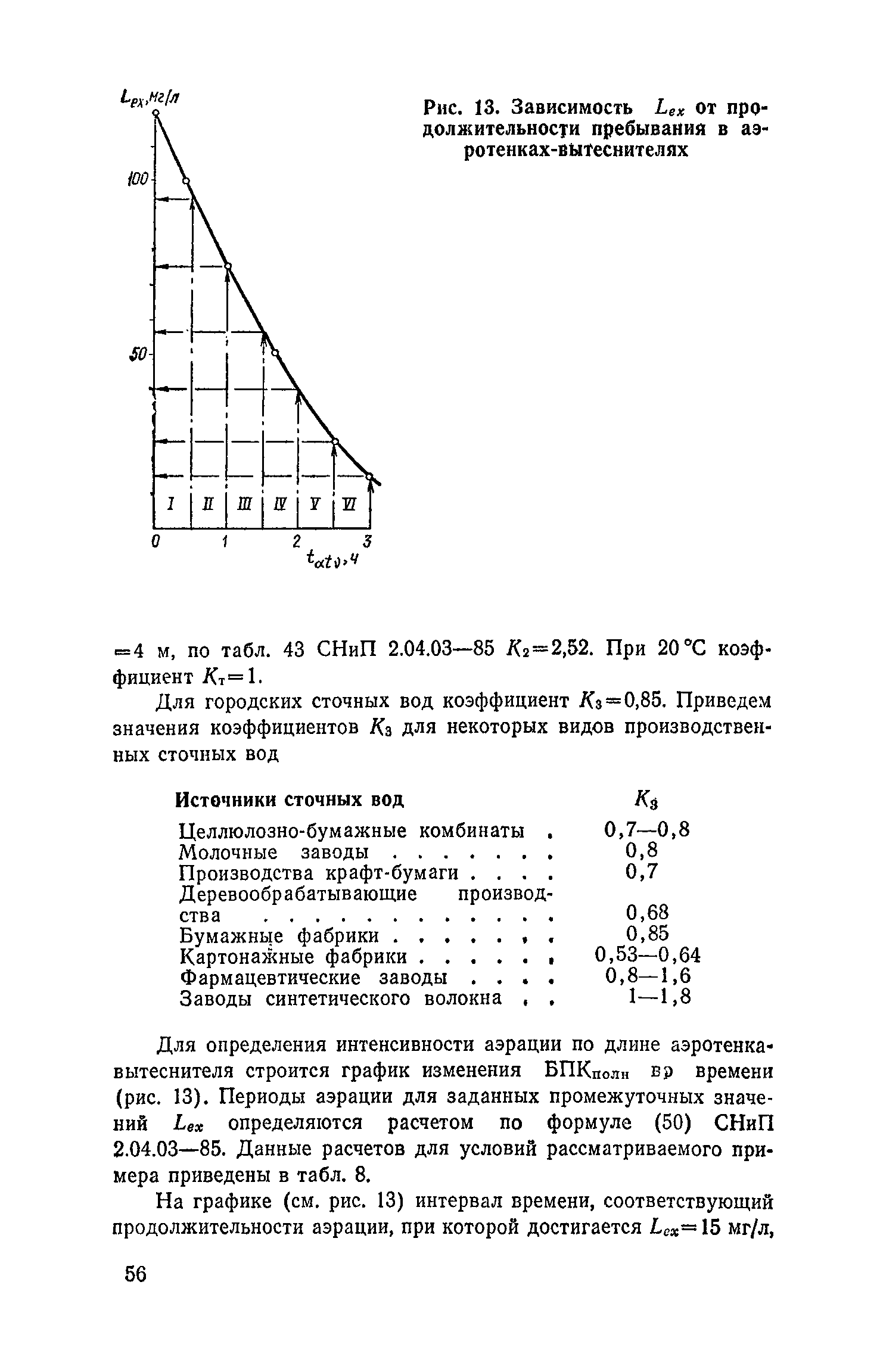 Пособие к СНиП 2.04.03-85