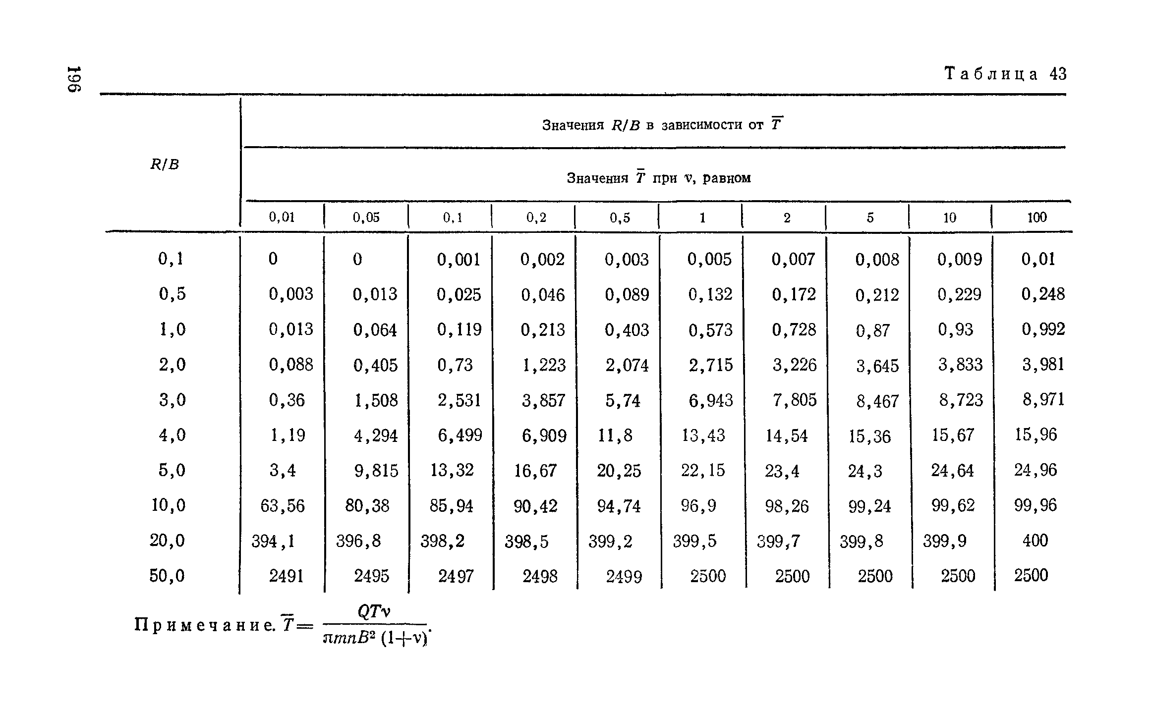 Пособие к СНиП 2.04.02-84