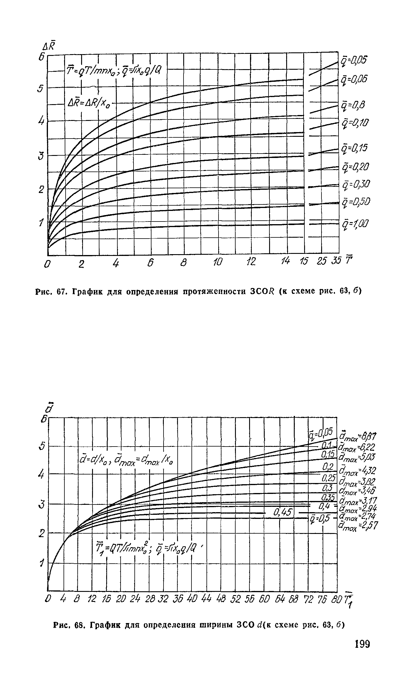 Пособие к СНиП 2.04.02-84