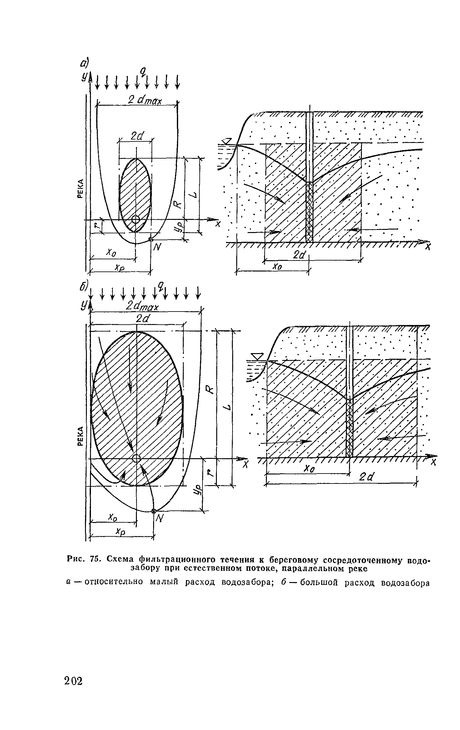 Пособие к СНиП 2.04.02-84