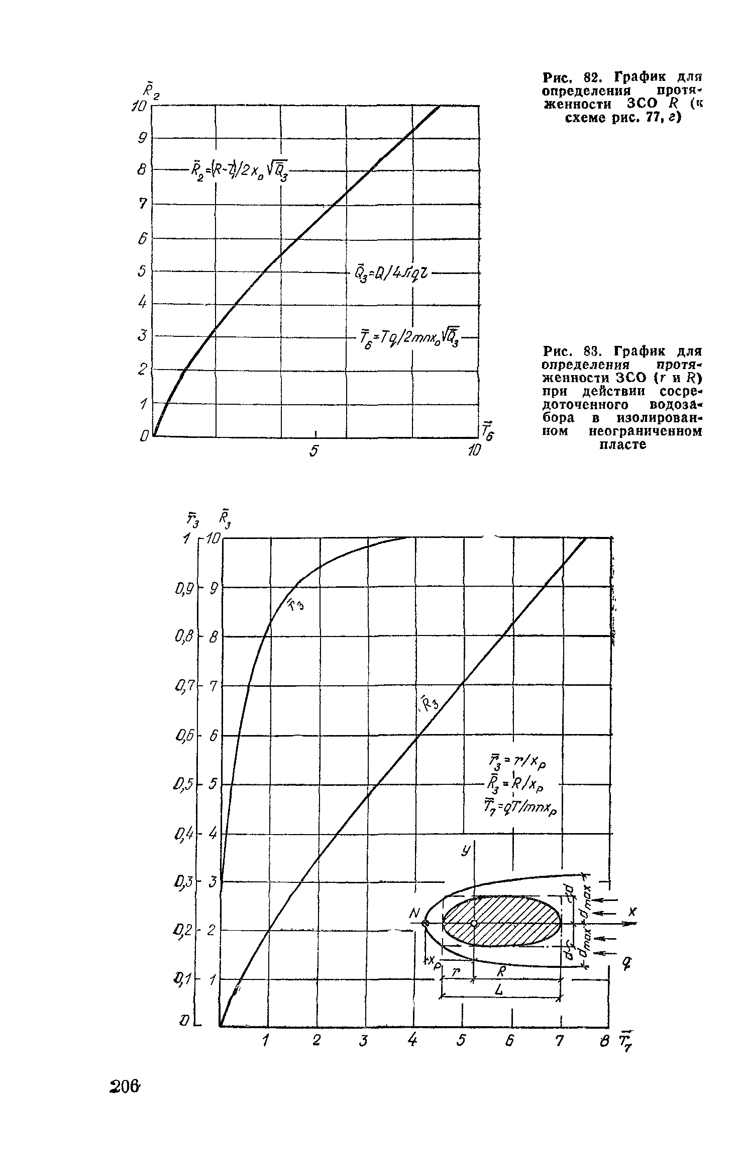 Пособие к СНиП 2.04.02-84