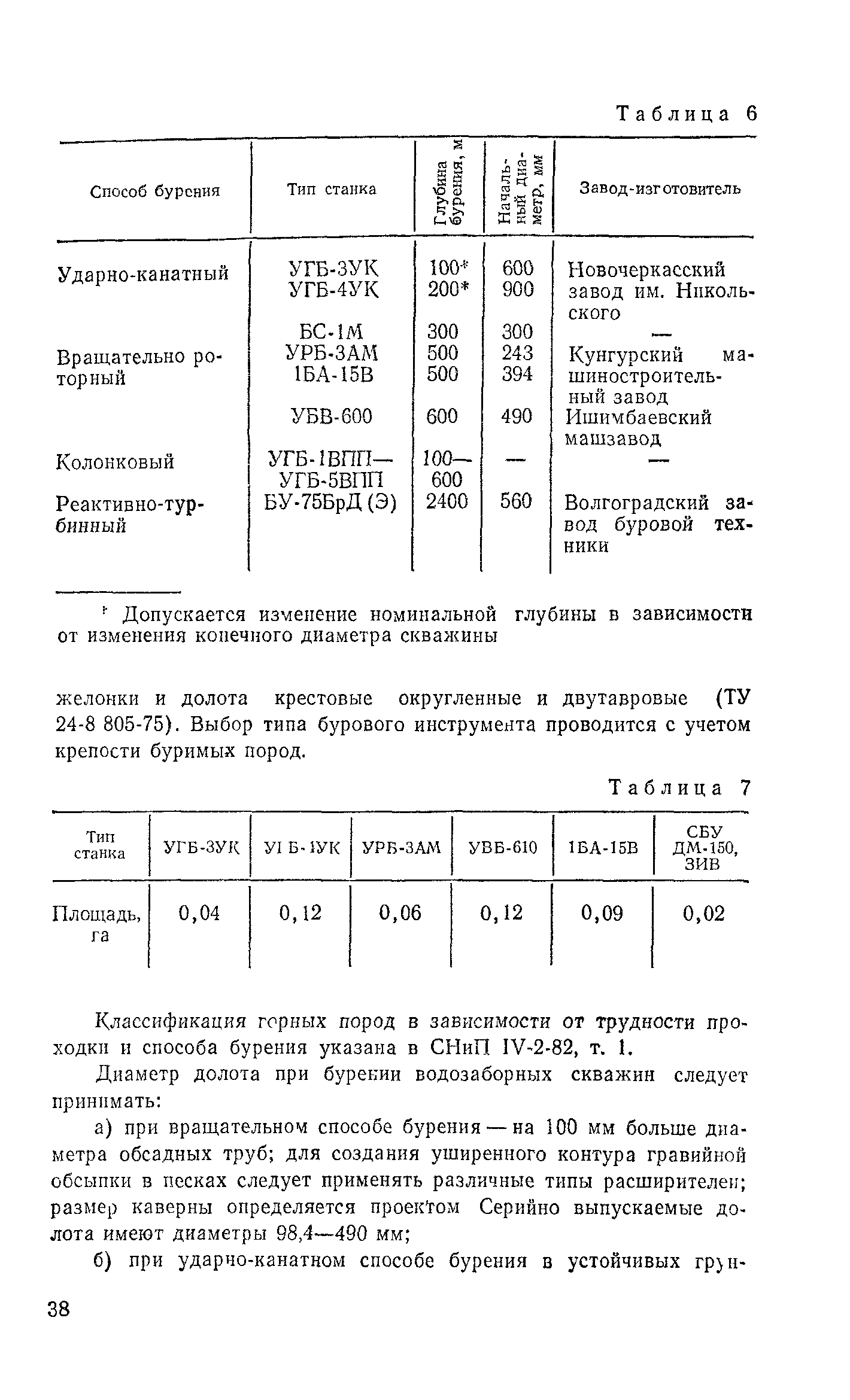 Пособие к СНиП 2.04.02-84