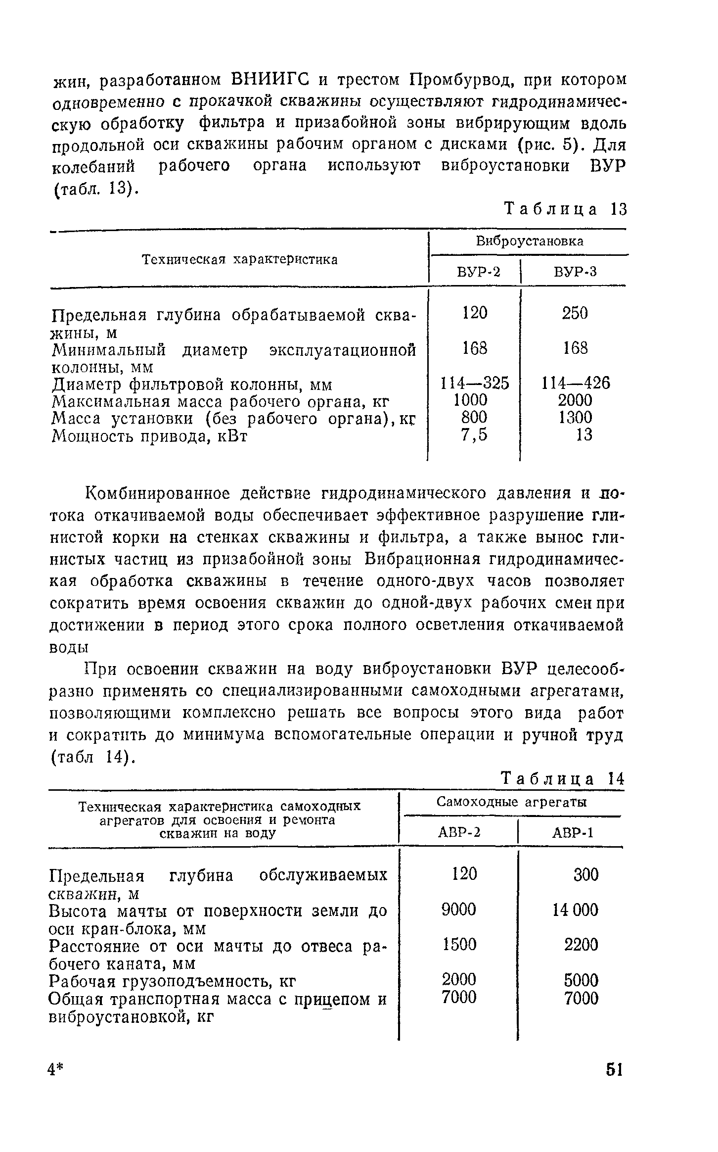 Пособие к СНиП 2.04.02-84