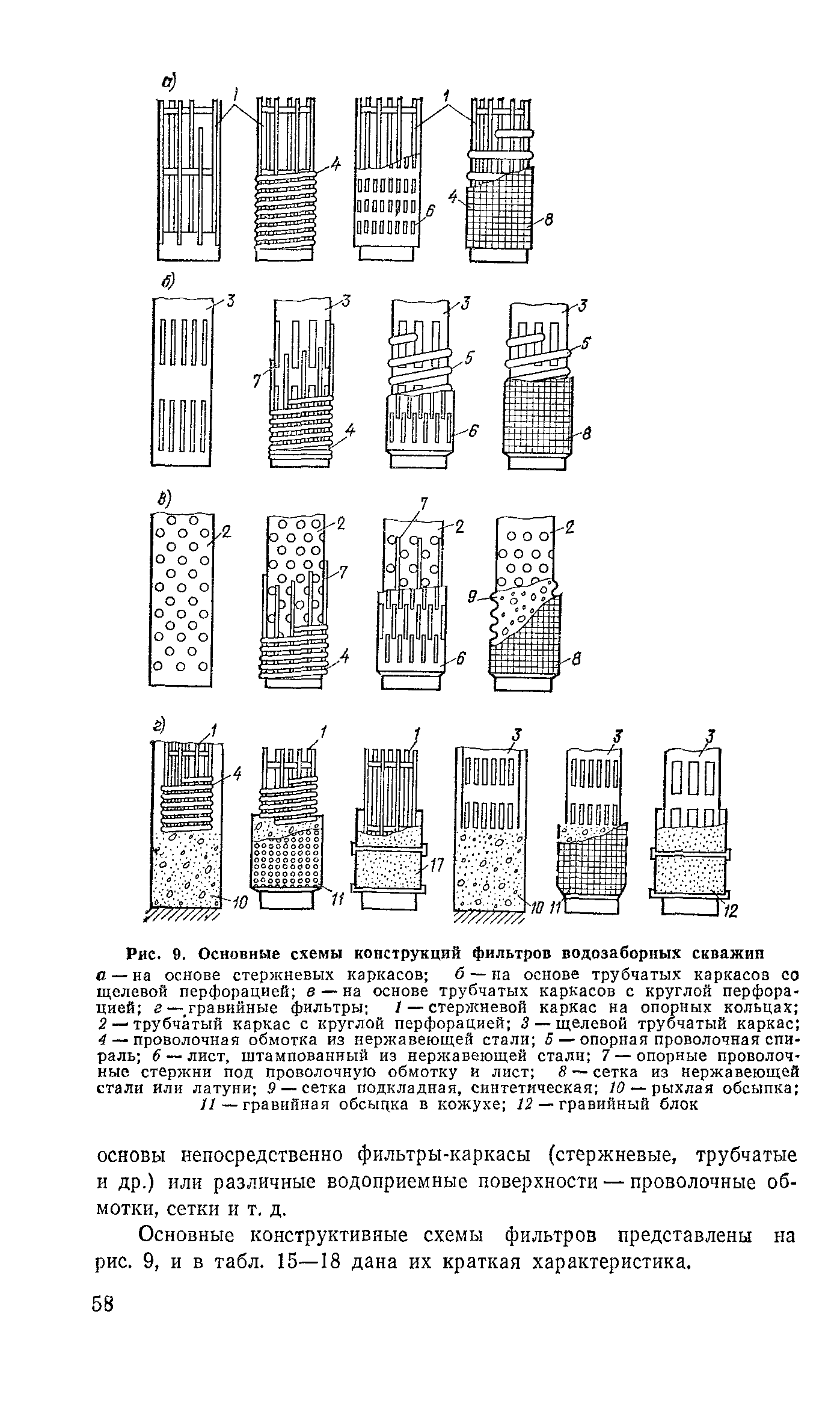 Пособие к СНиП 2.04.02-84