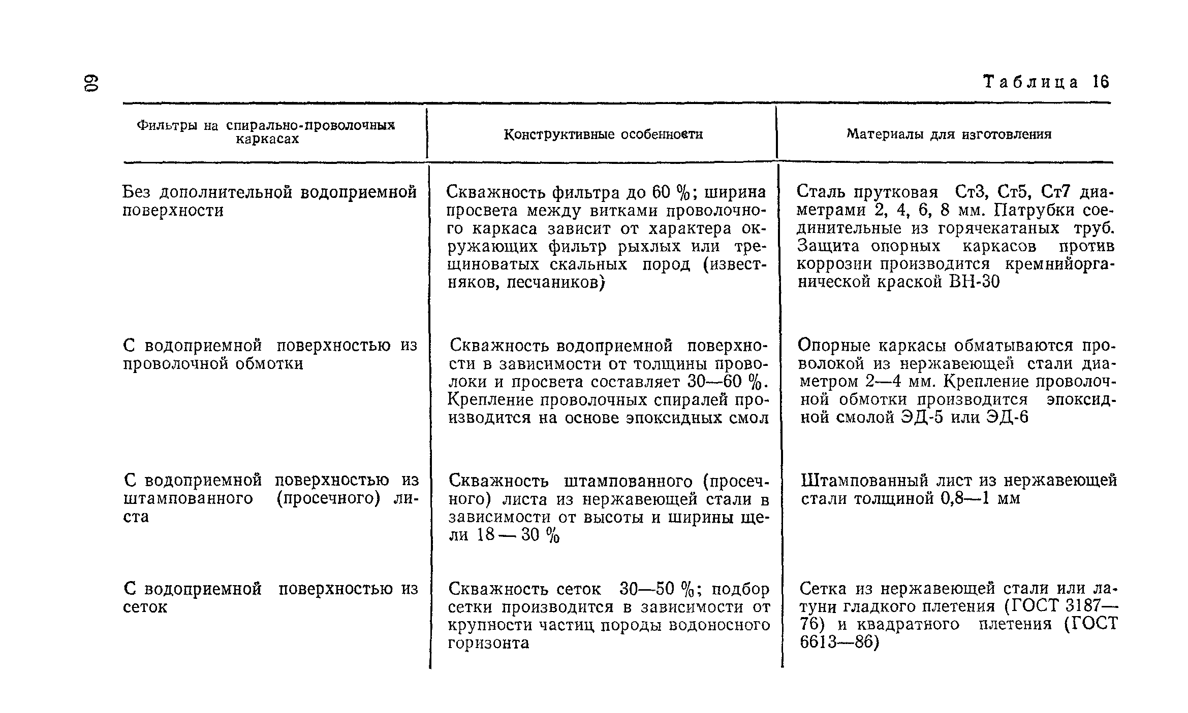 Пособие к СНиП 2.04.02-84