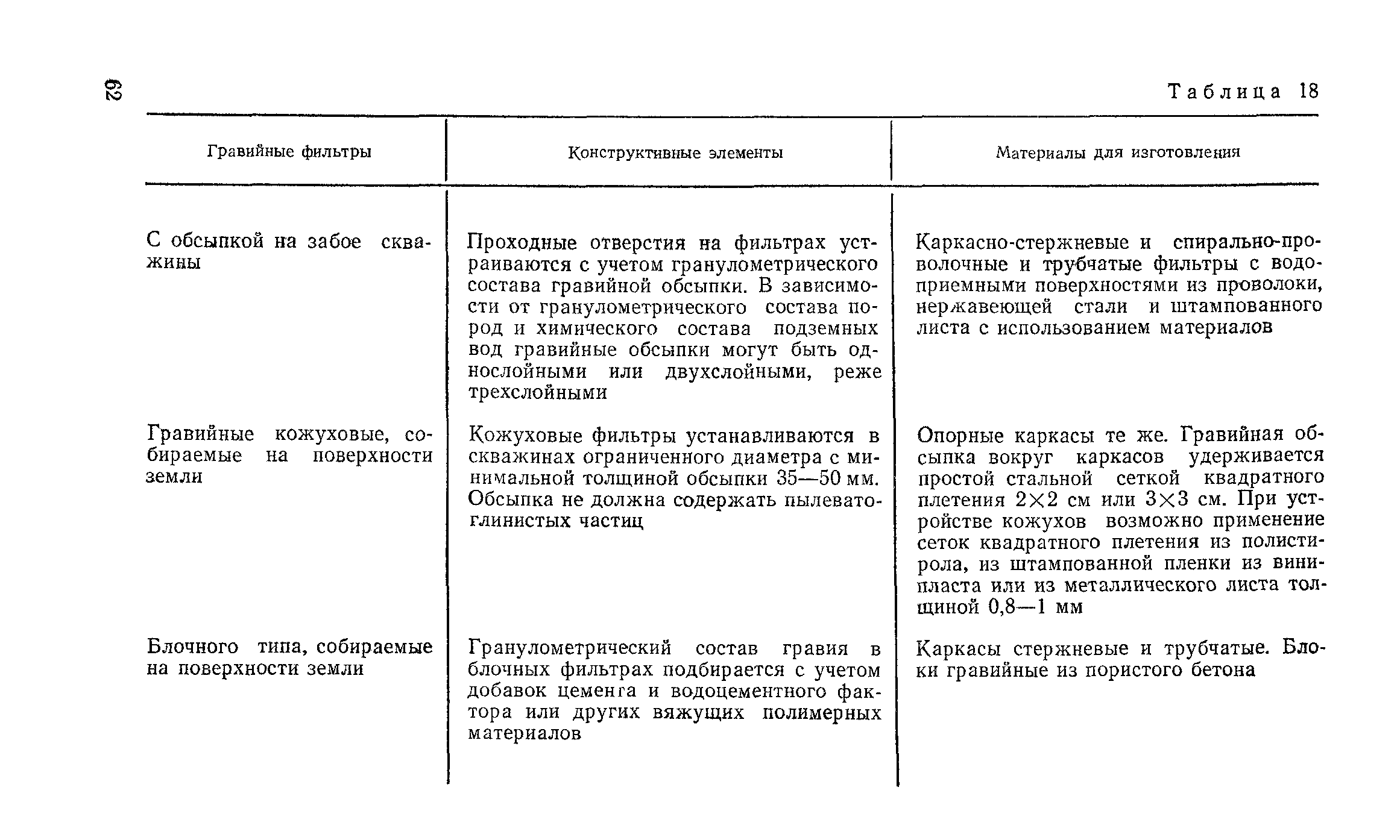 Пособие к СНиП 2.04.02-84