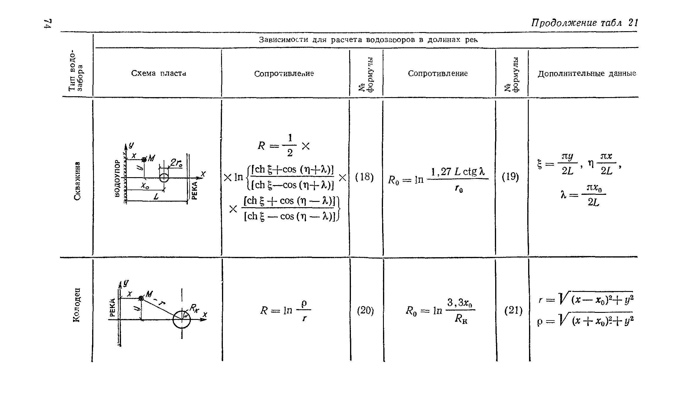 Пособие к СНиП 2.04.02-84