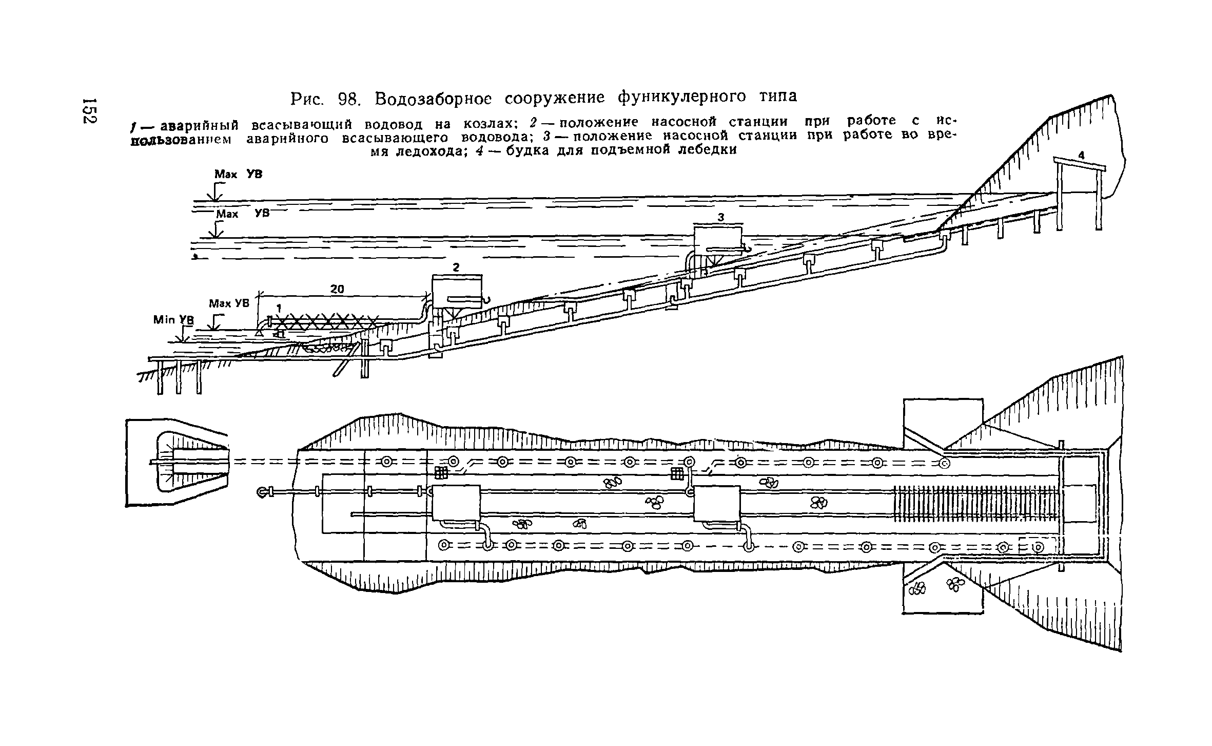 Пособие к СНиП 2.04.02-84