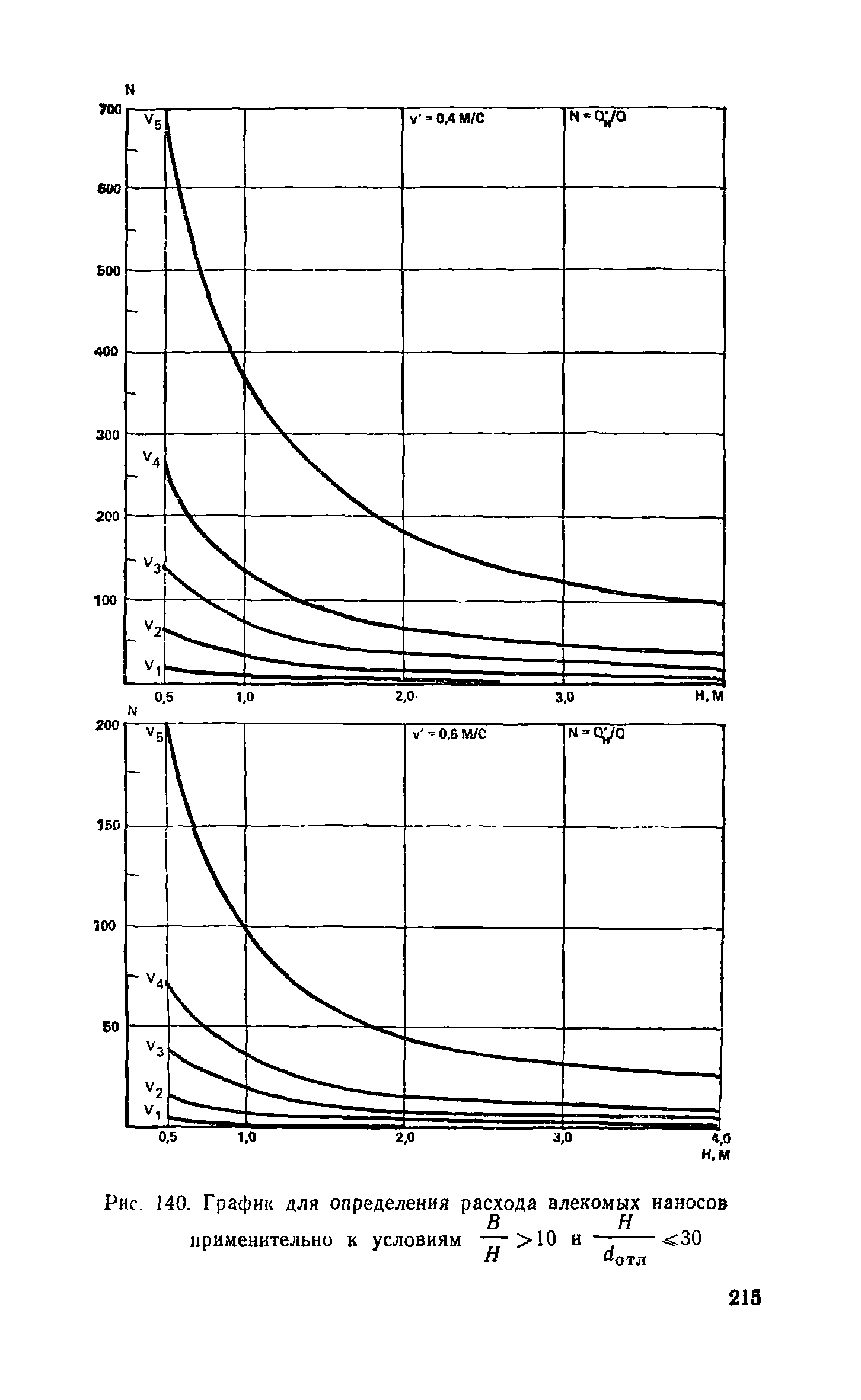 Пособие к СНиП 2.04.02-84