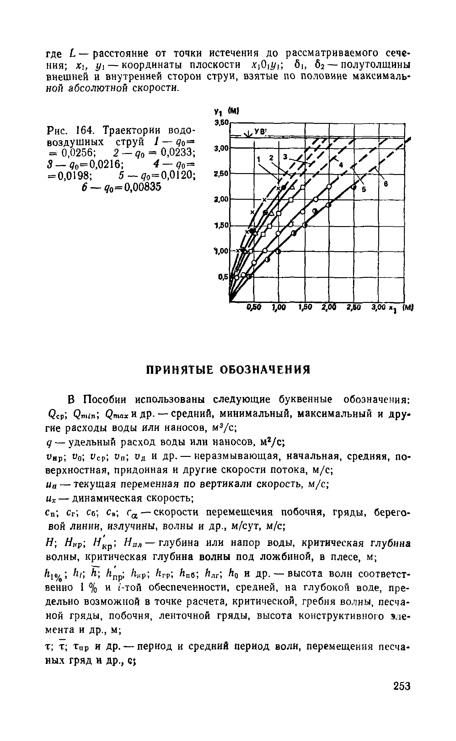 Пособие к СНиП 2.04.02-84