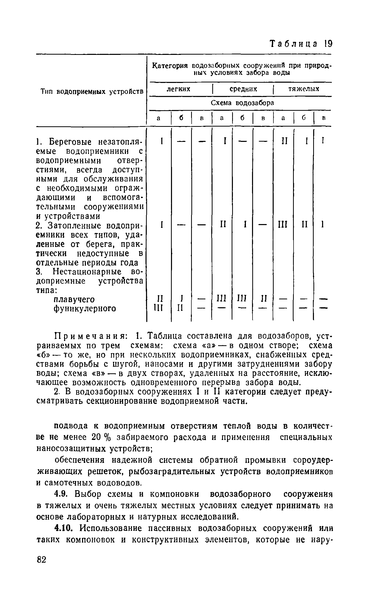 Пособие к СНиП 2.04.02-84