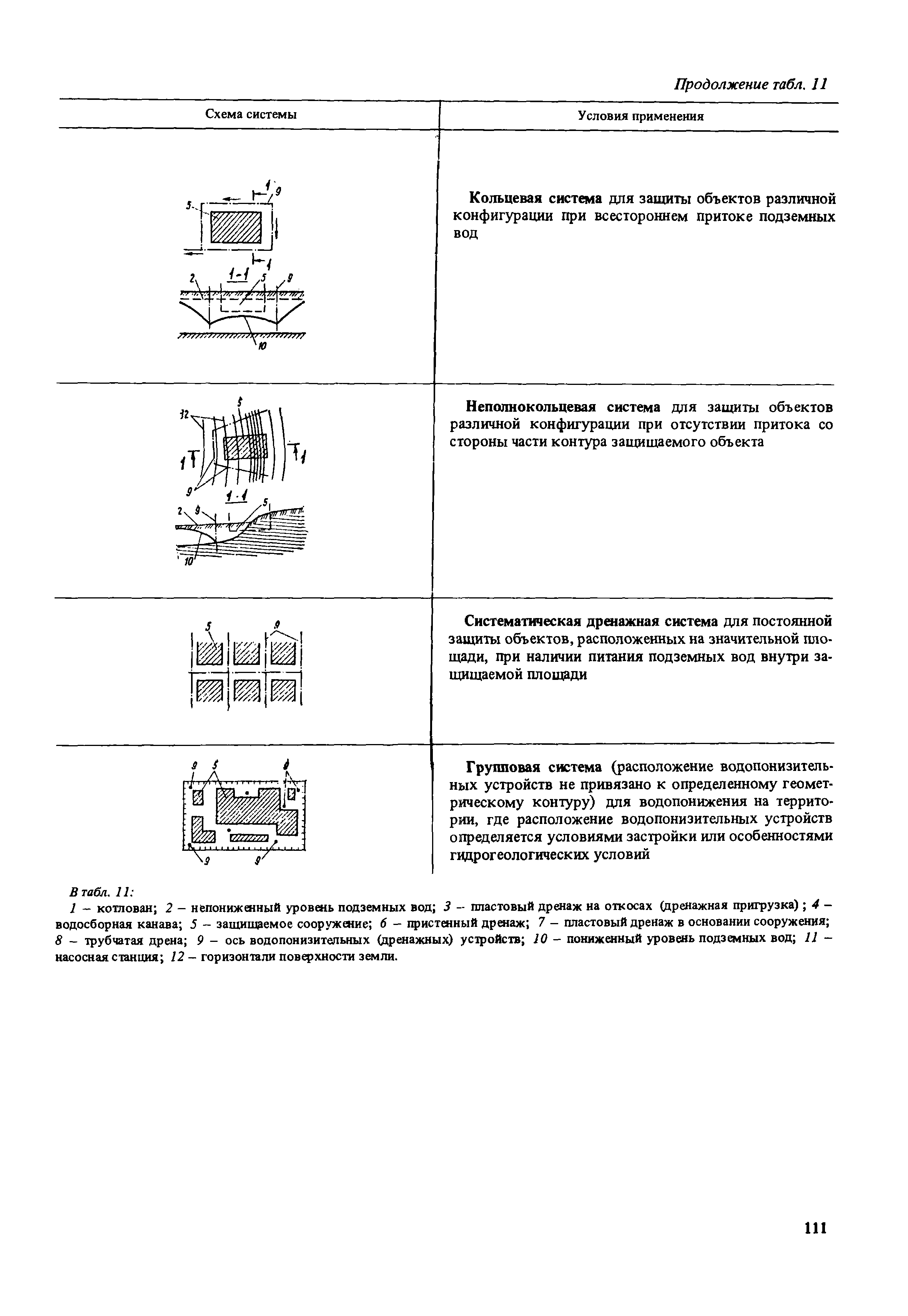 Пособие к СНиП 2.02.01-83