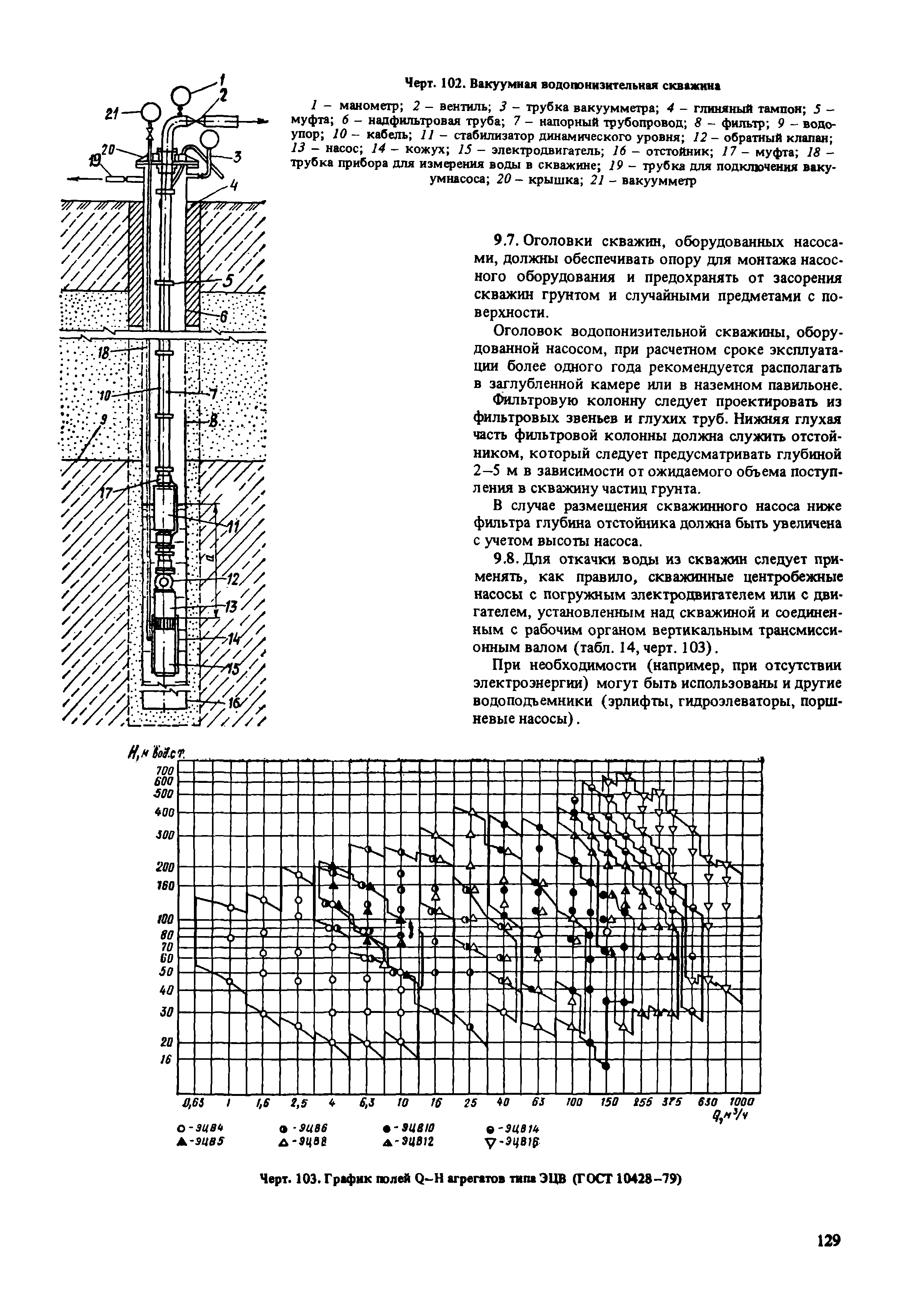 Пособие к СНиП 2.02.01-83