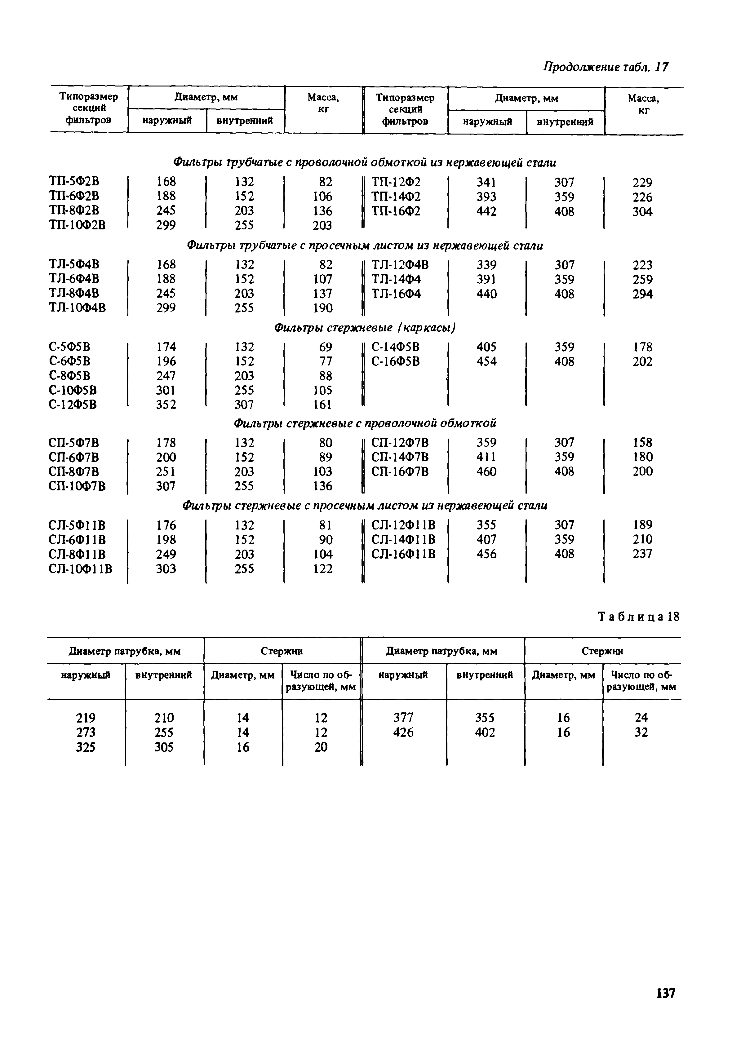 Пособие к СНиП 2.02.01-83