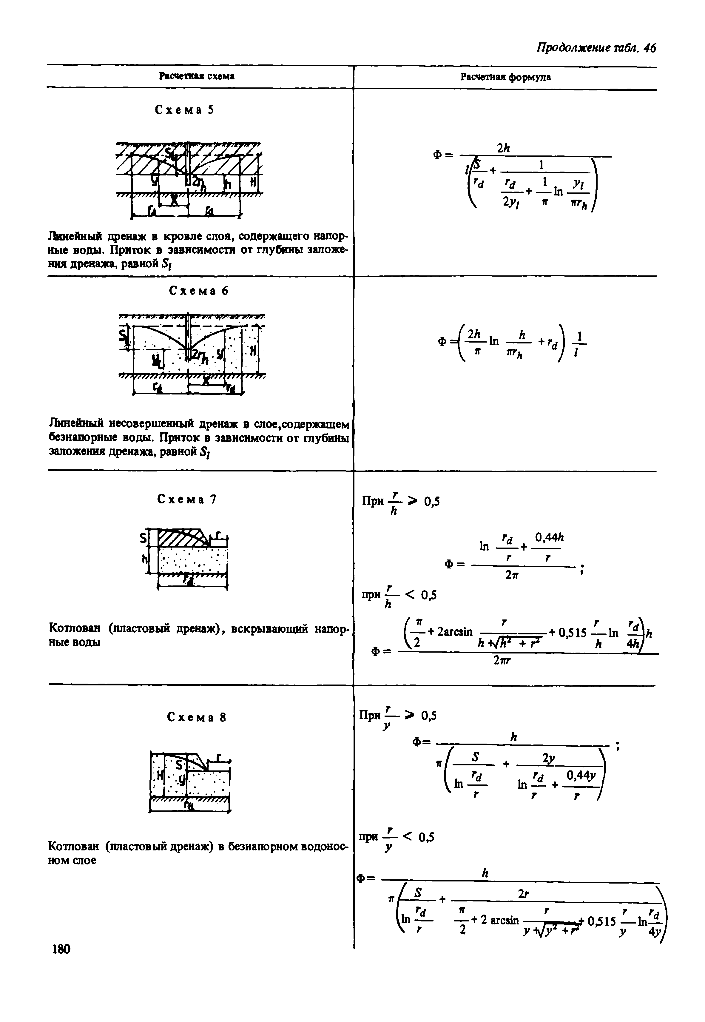 Пособие к СНиП 2.02.01-83