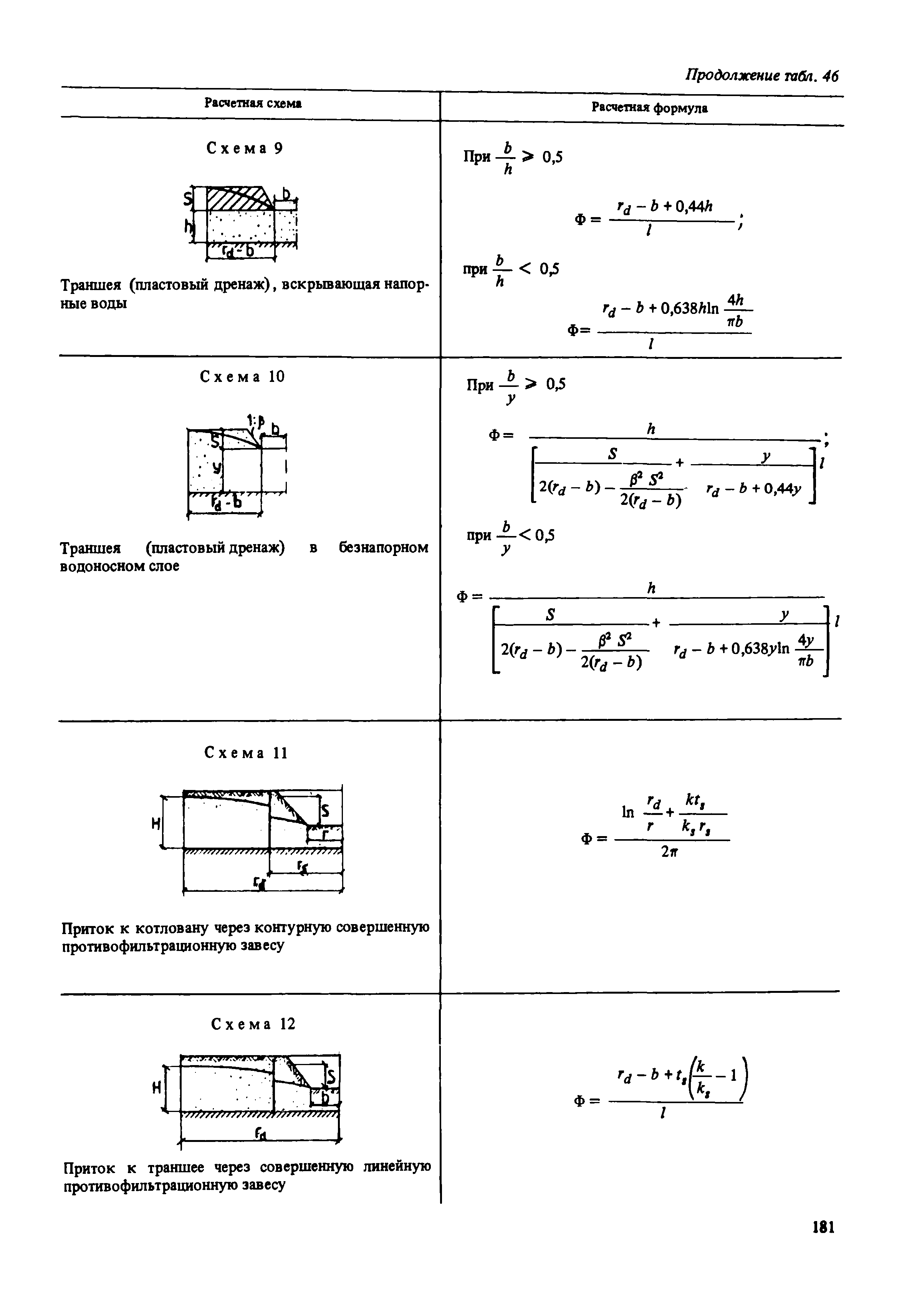 Пособие к СНиП 2.02.01-83