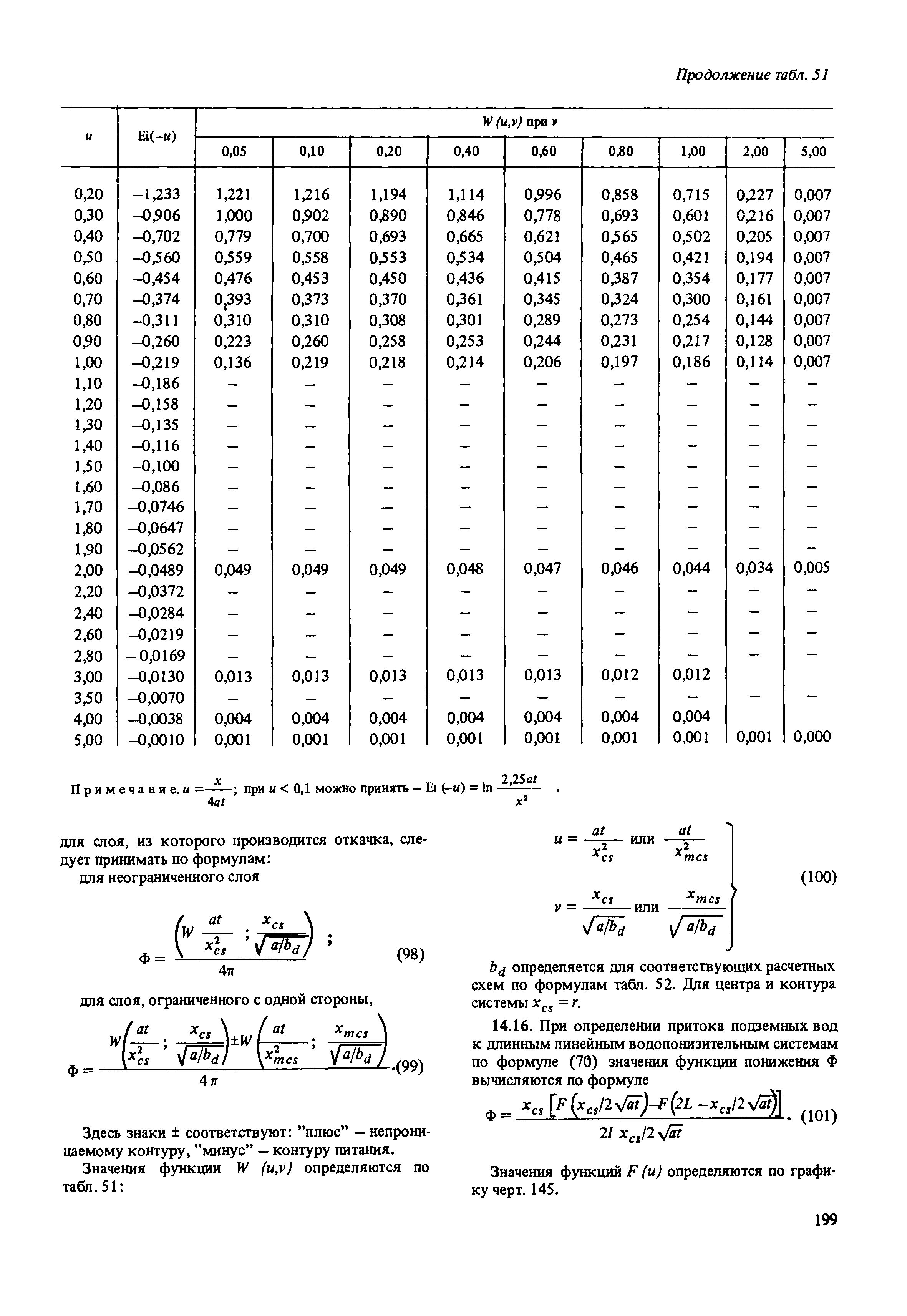 Пособие к СНиП 2.02.01-83