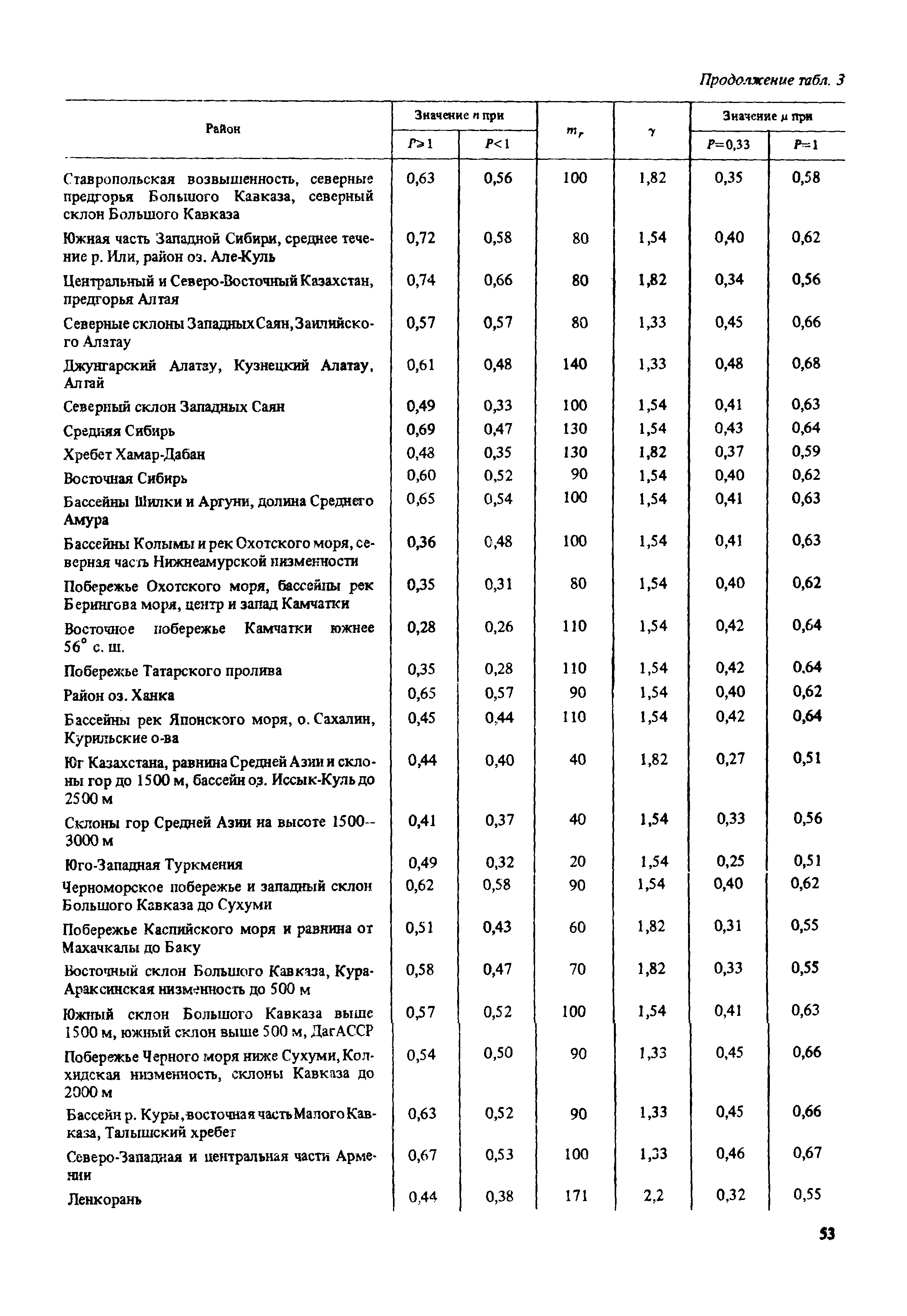 Пособие к СНиП 2.02.01-83