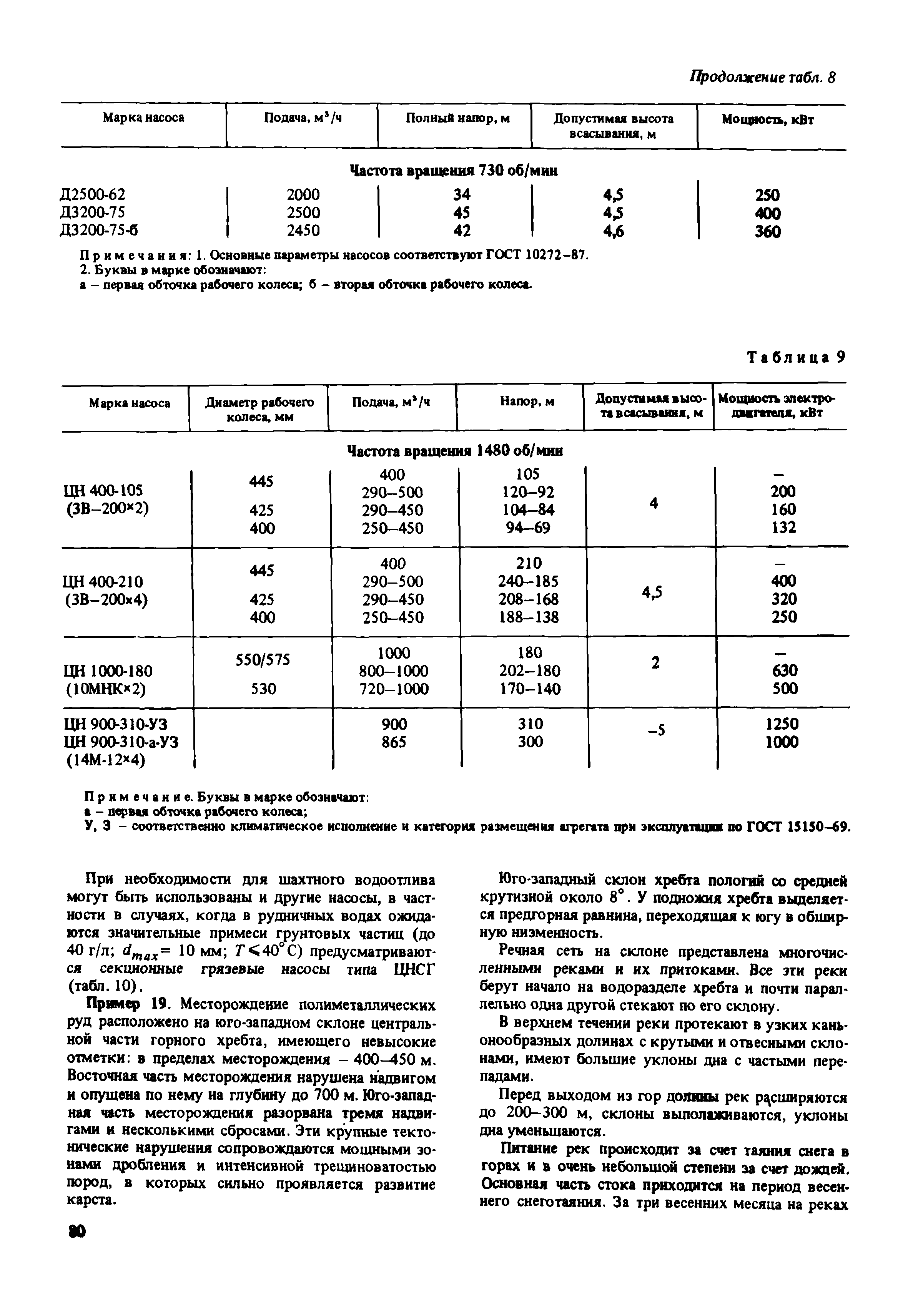 Пособие к СНиП 2.02.01-83