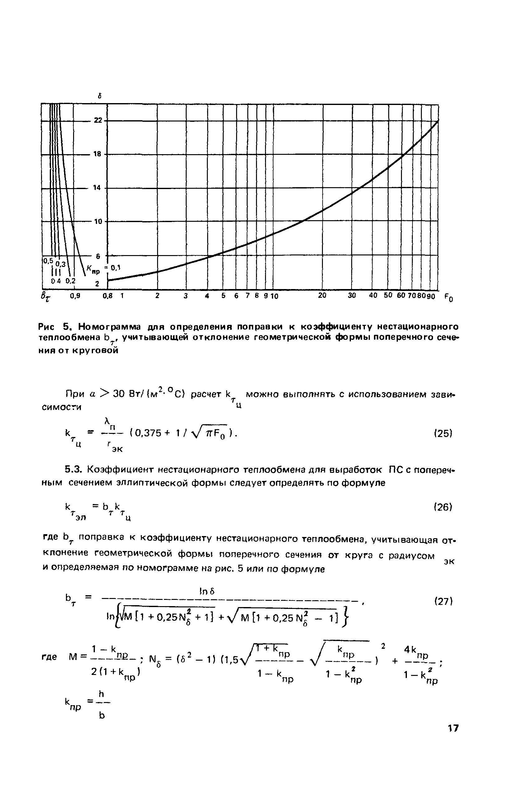 Пособие к СНиП 2.01.55-85