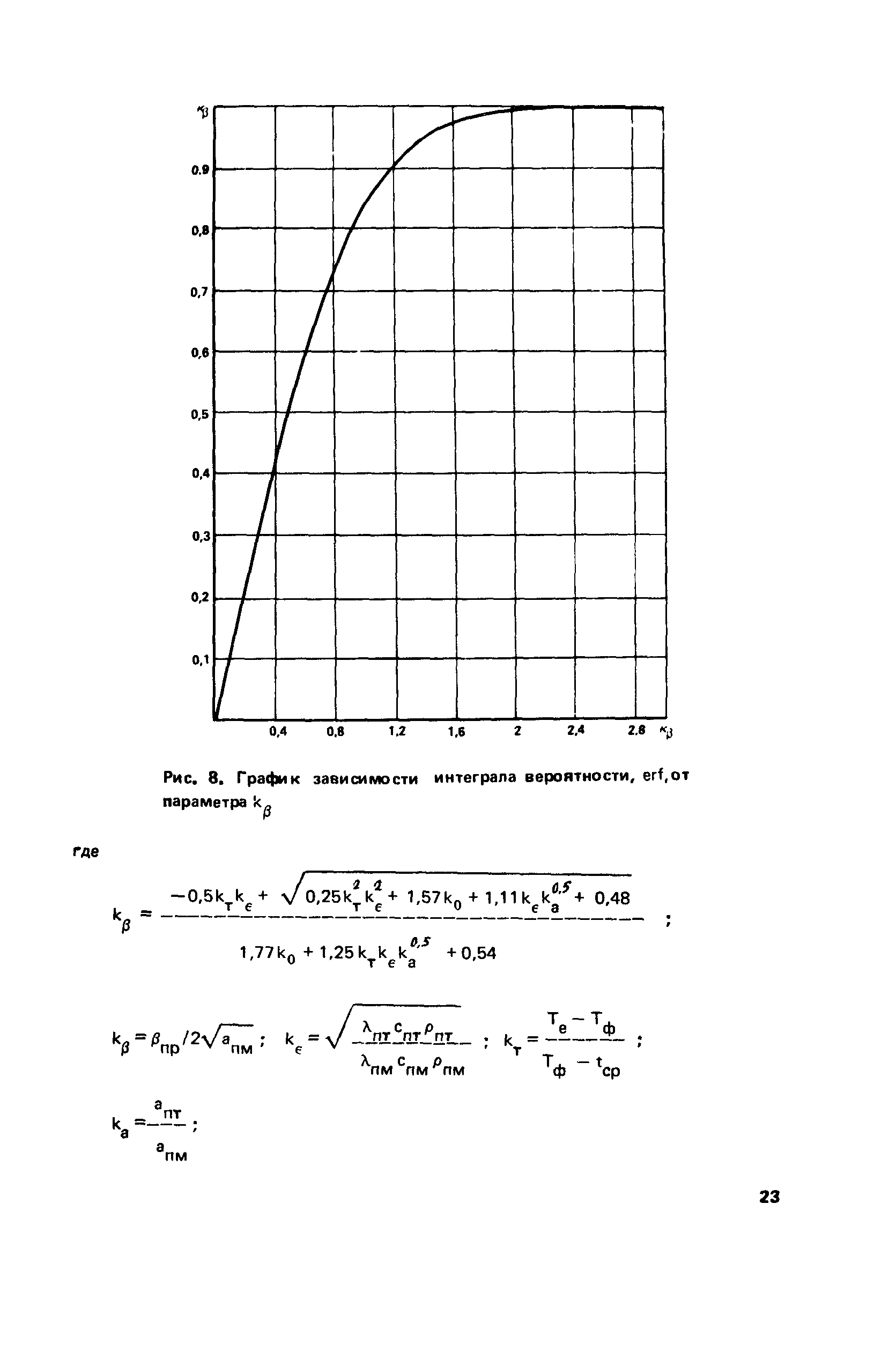 Пособие к СНиП 2.01.55-85