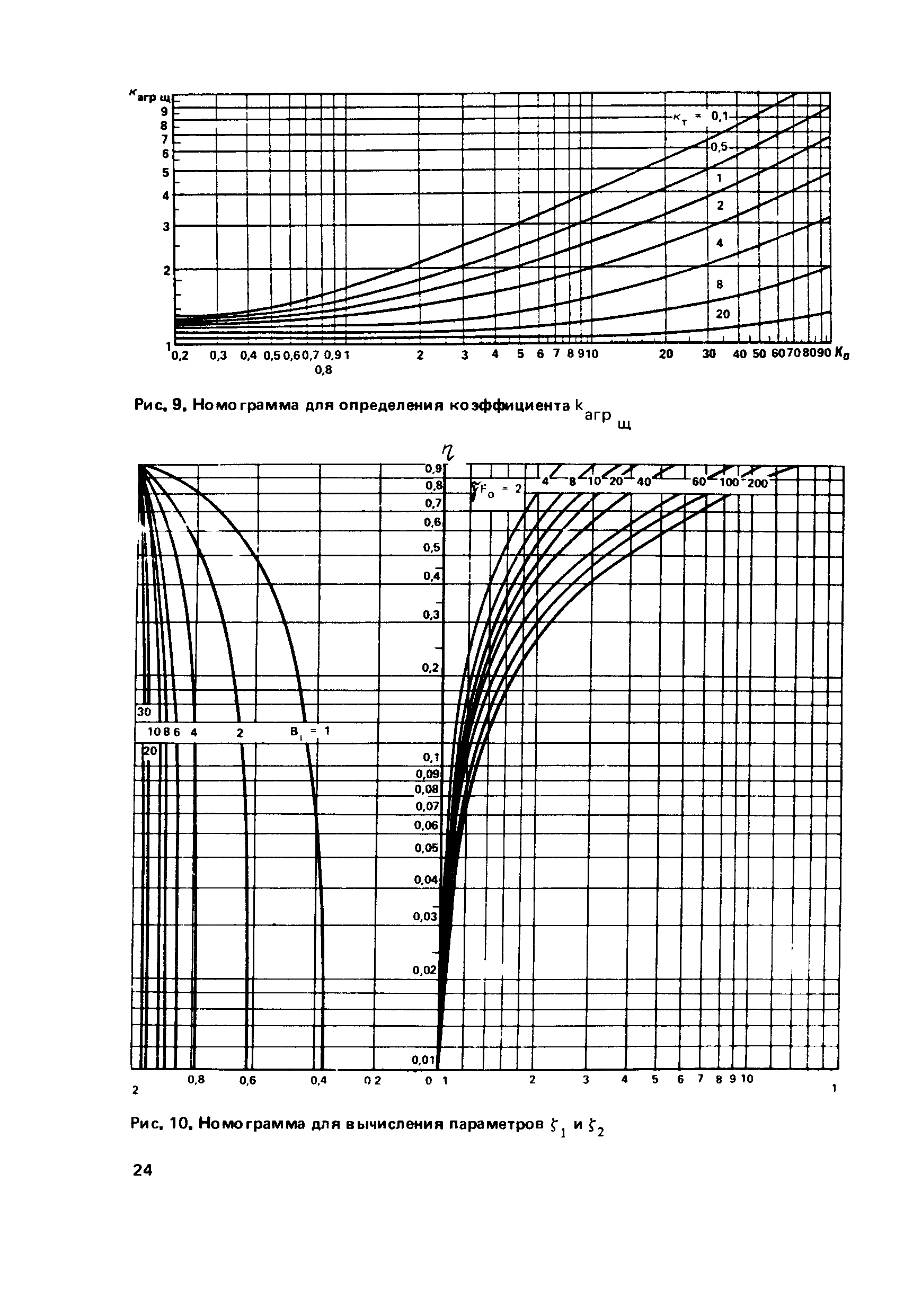 Пособие к СНиП 2.01.55-85