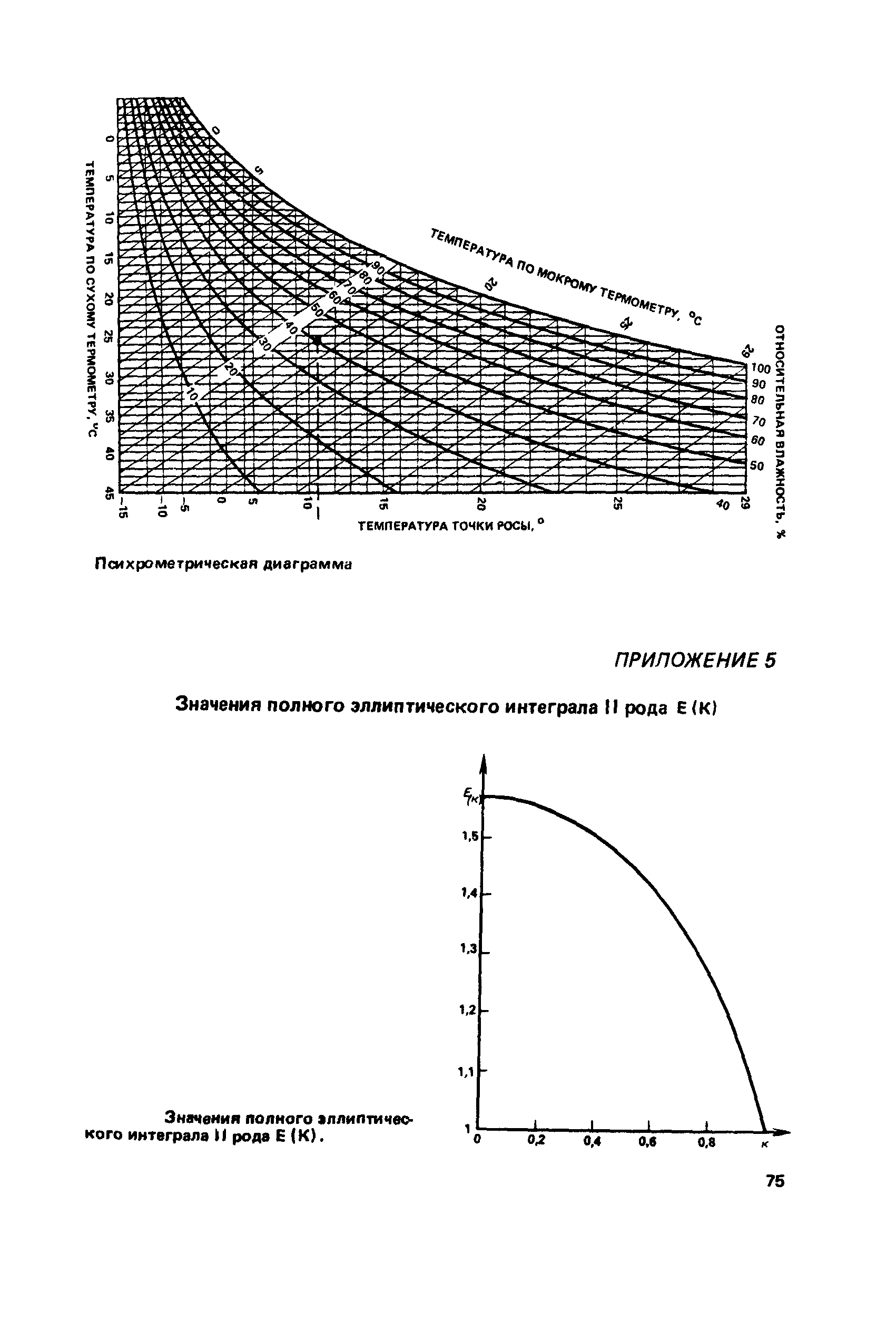 Пособие к СНиП 2.01.55-85