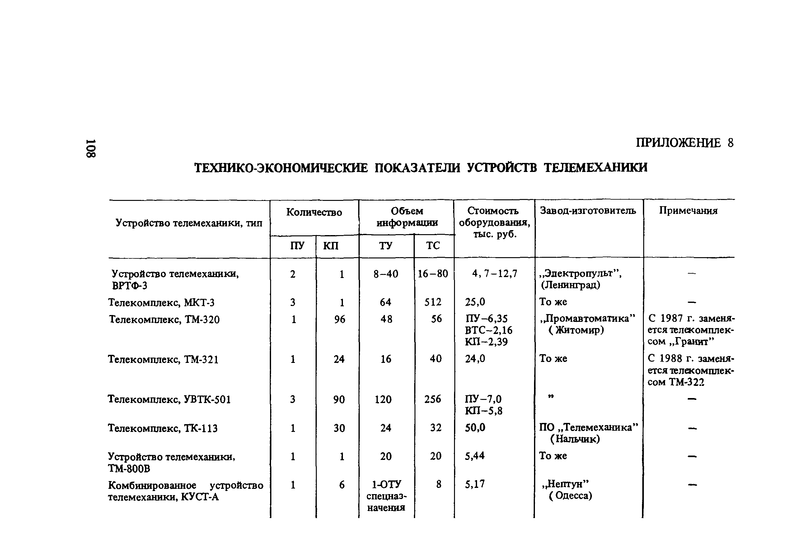 Пособие к СНиП 2.01.53-84