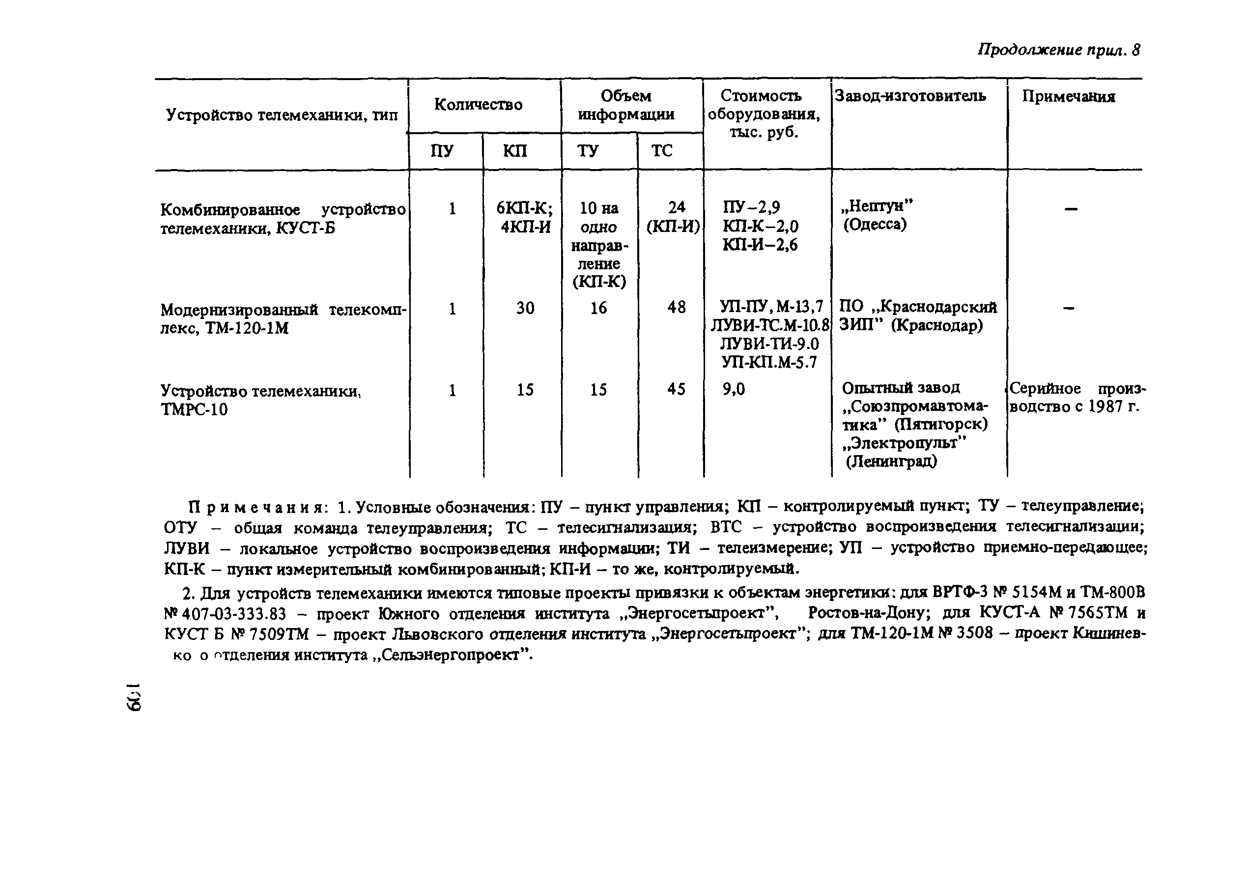 Пособие к СНиП 2.01.53-84