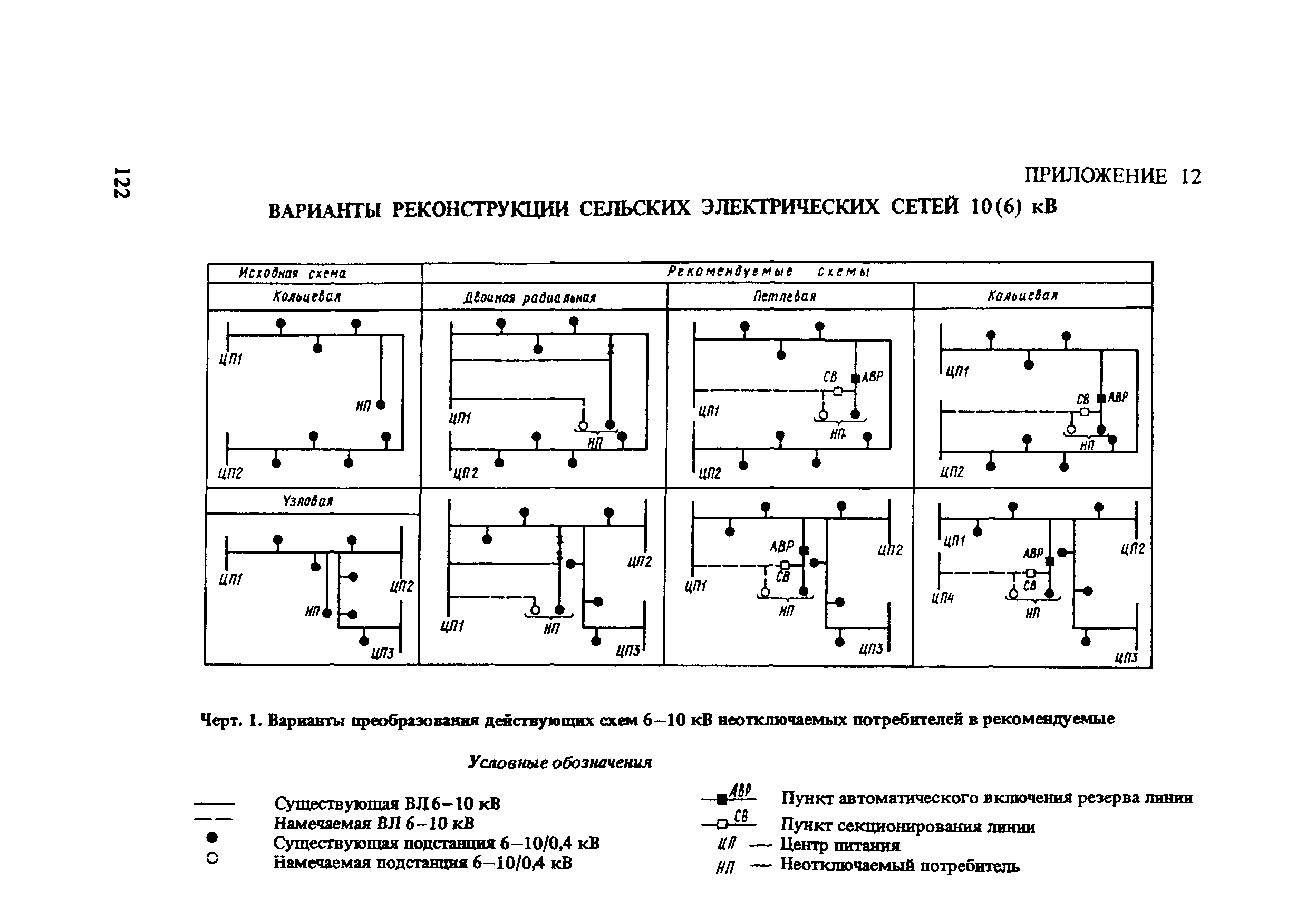 Пособие к СНиП 2.01.53-84