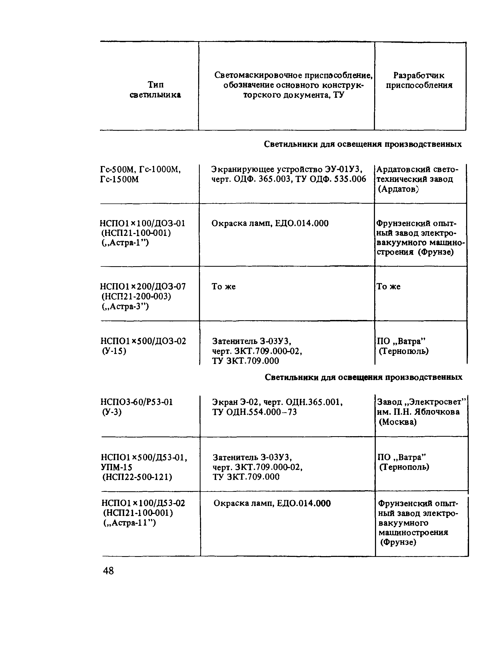 Пособие к СНиП 2.01.53-84