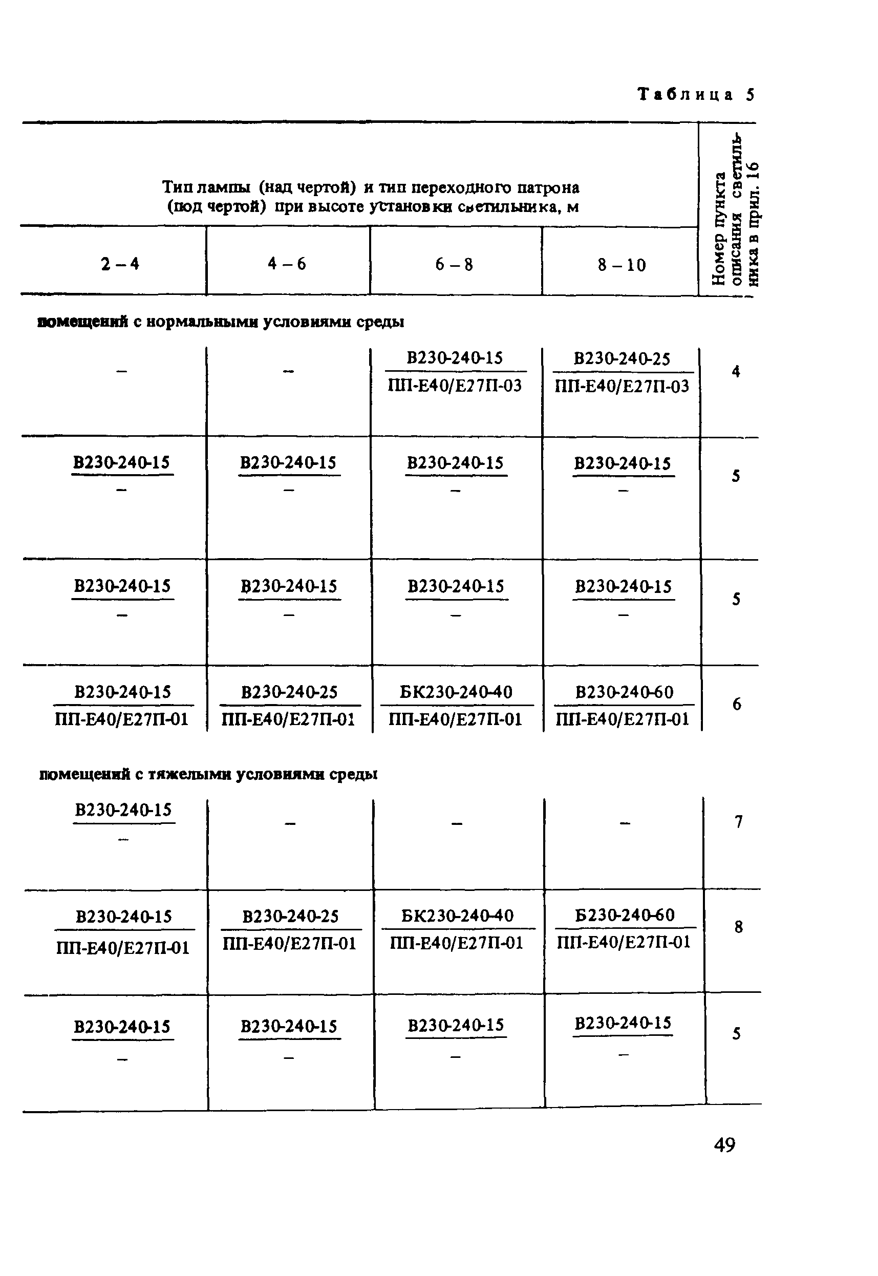 Пособие к СНиП 2.01.53-84