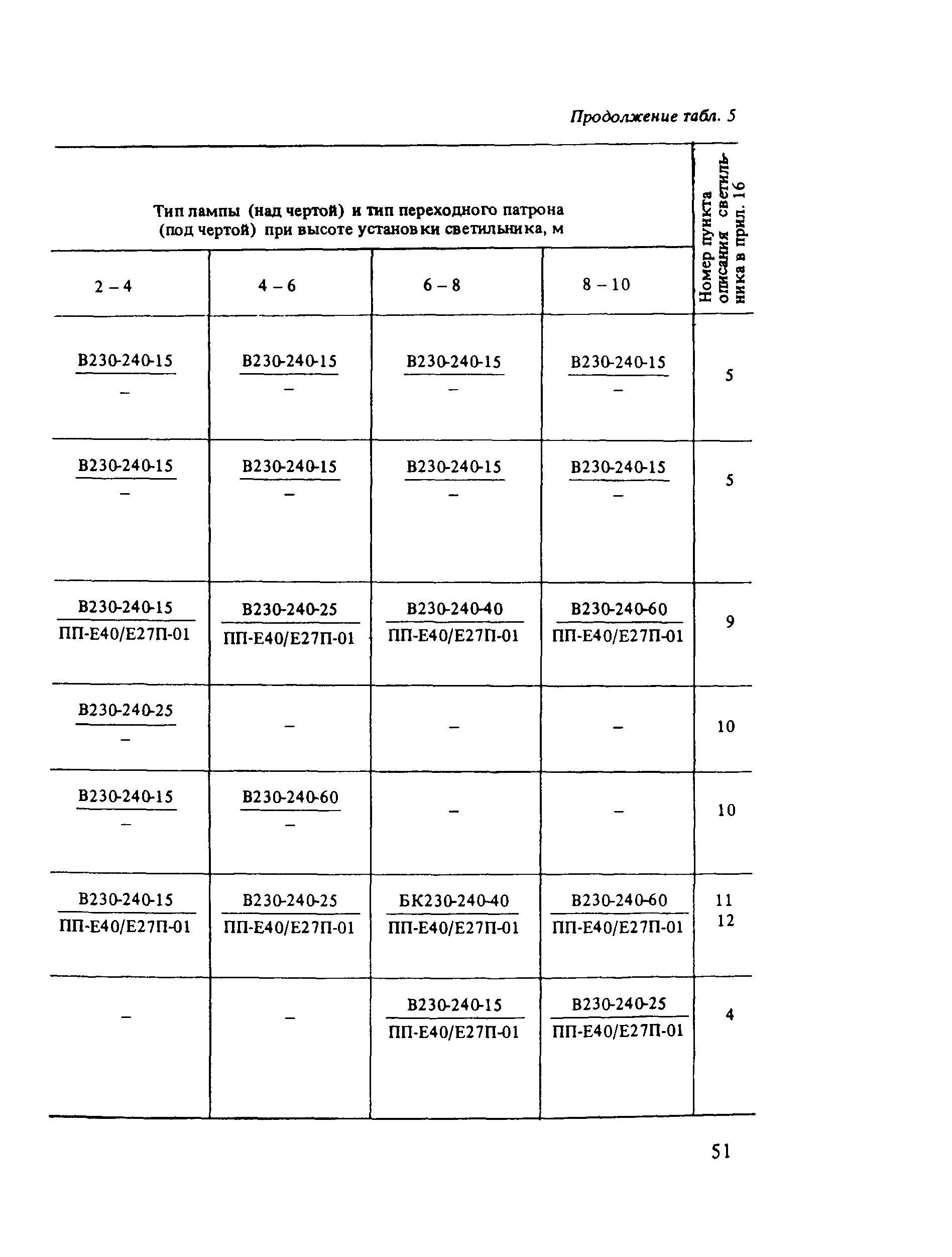 Пособие к СНиП 2.01.53-84