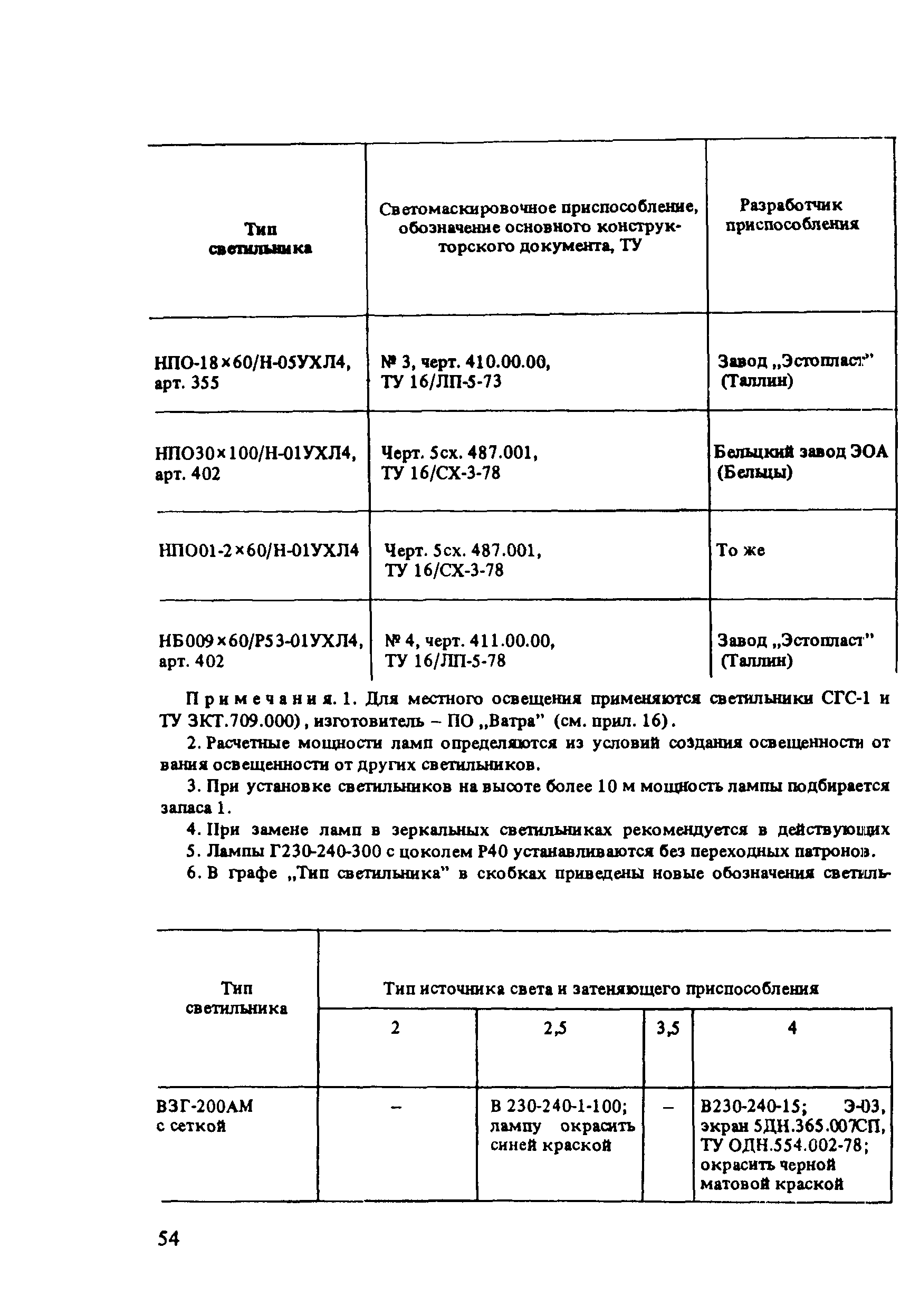 Пособие к СНиП 2.01.53-84