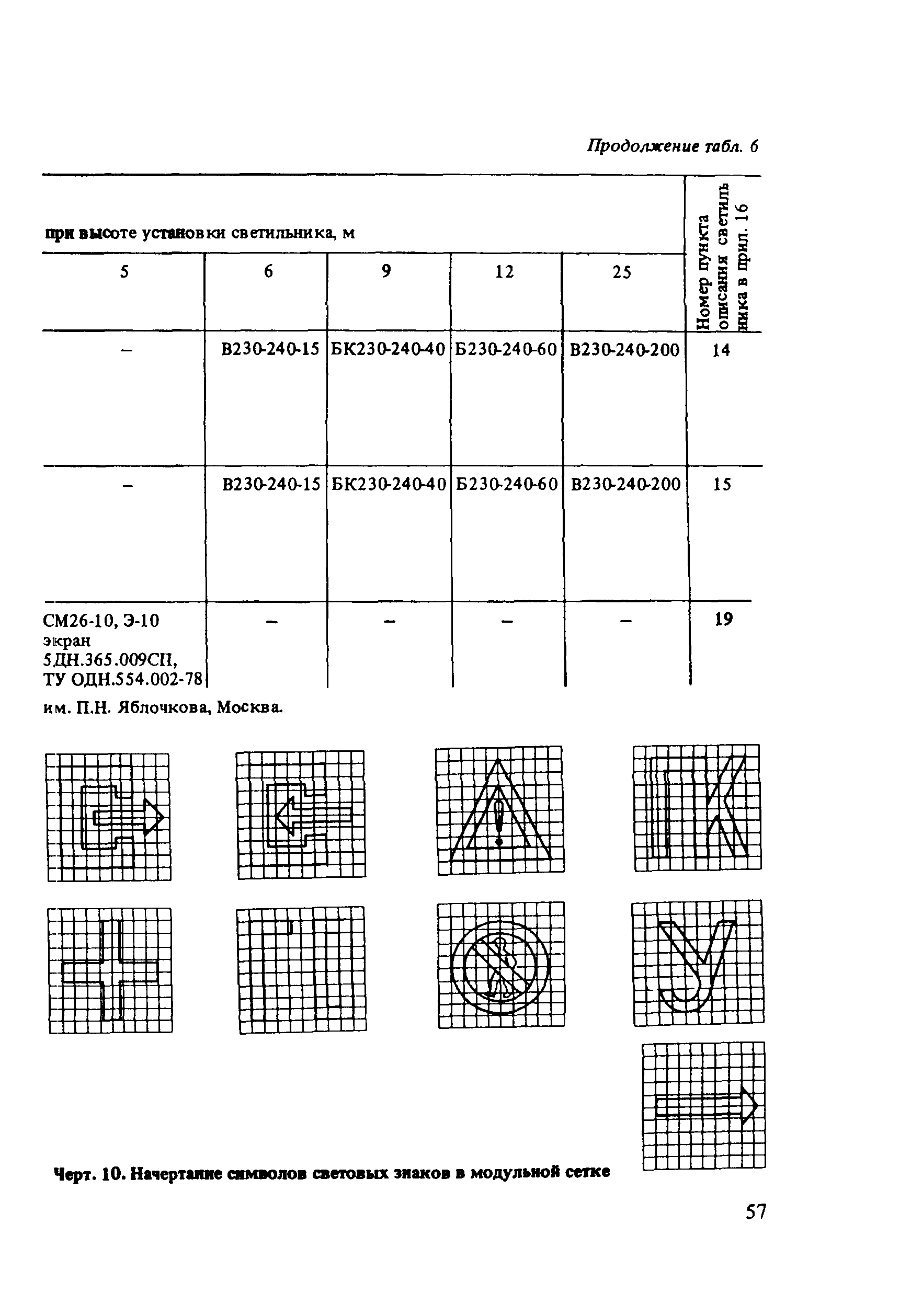 Пособие к СНиП 2.01.53-84