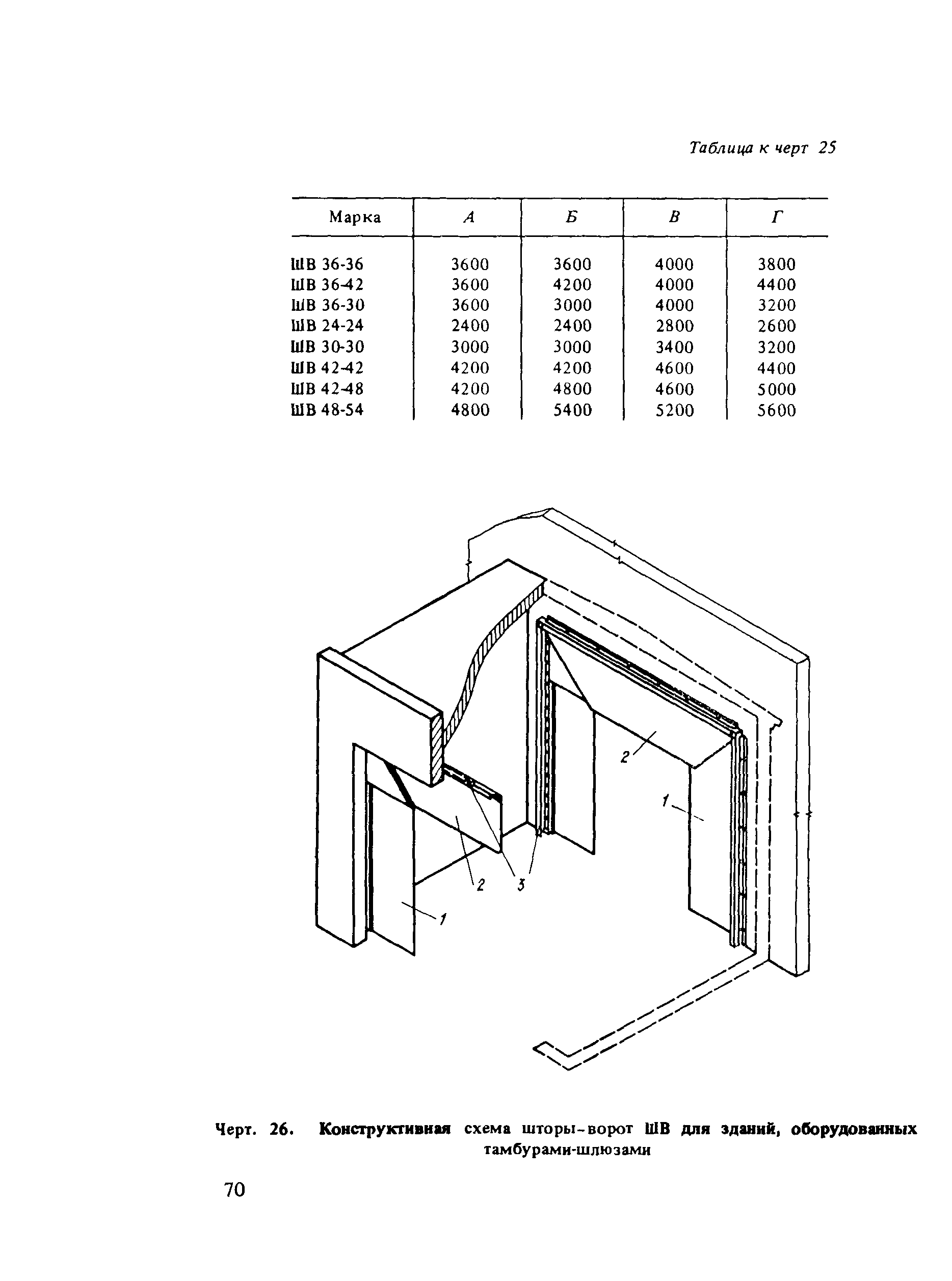 Пособие к СНиП 2.01.53-84