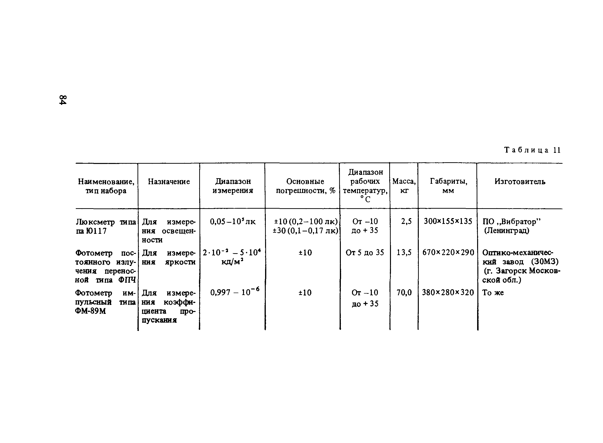 Пособие к СНиП 2.01.53-84