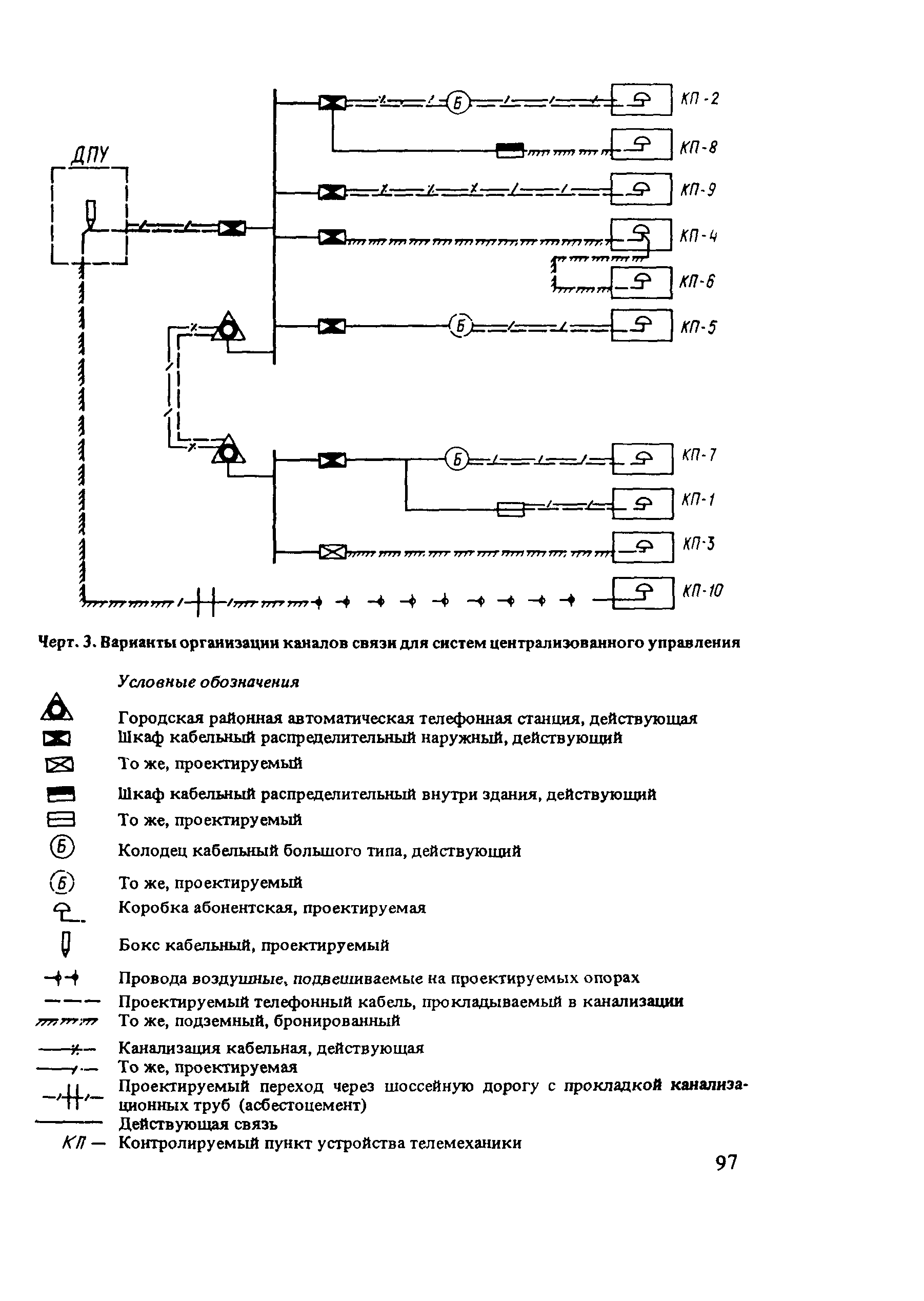 Пособие к СНиП 2.01.53-84