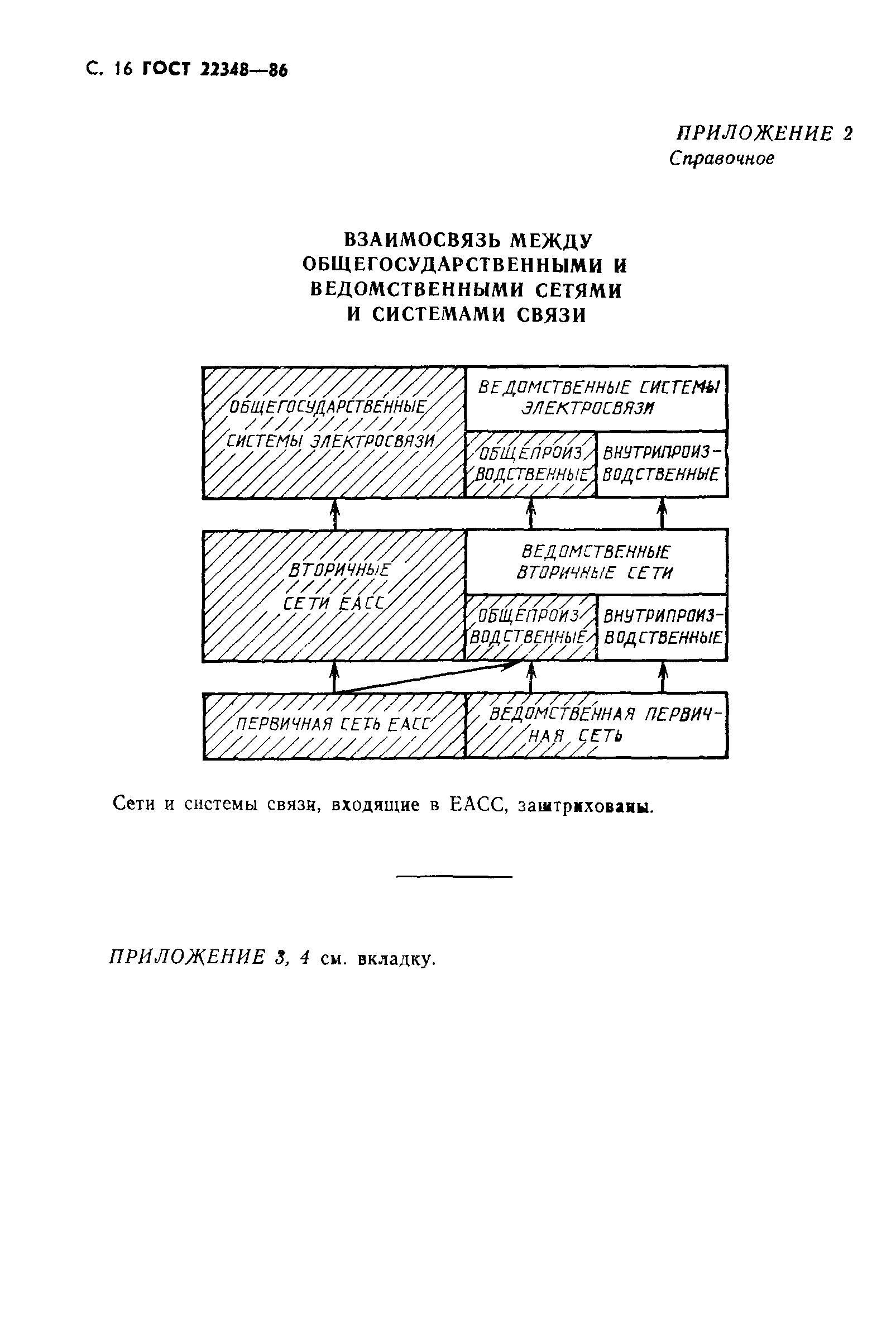 ГОСТ 22348-86