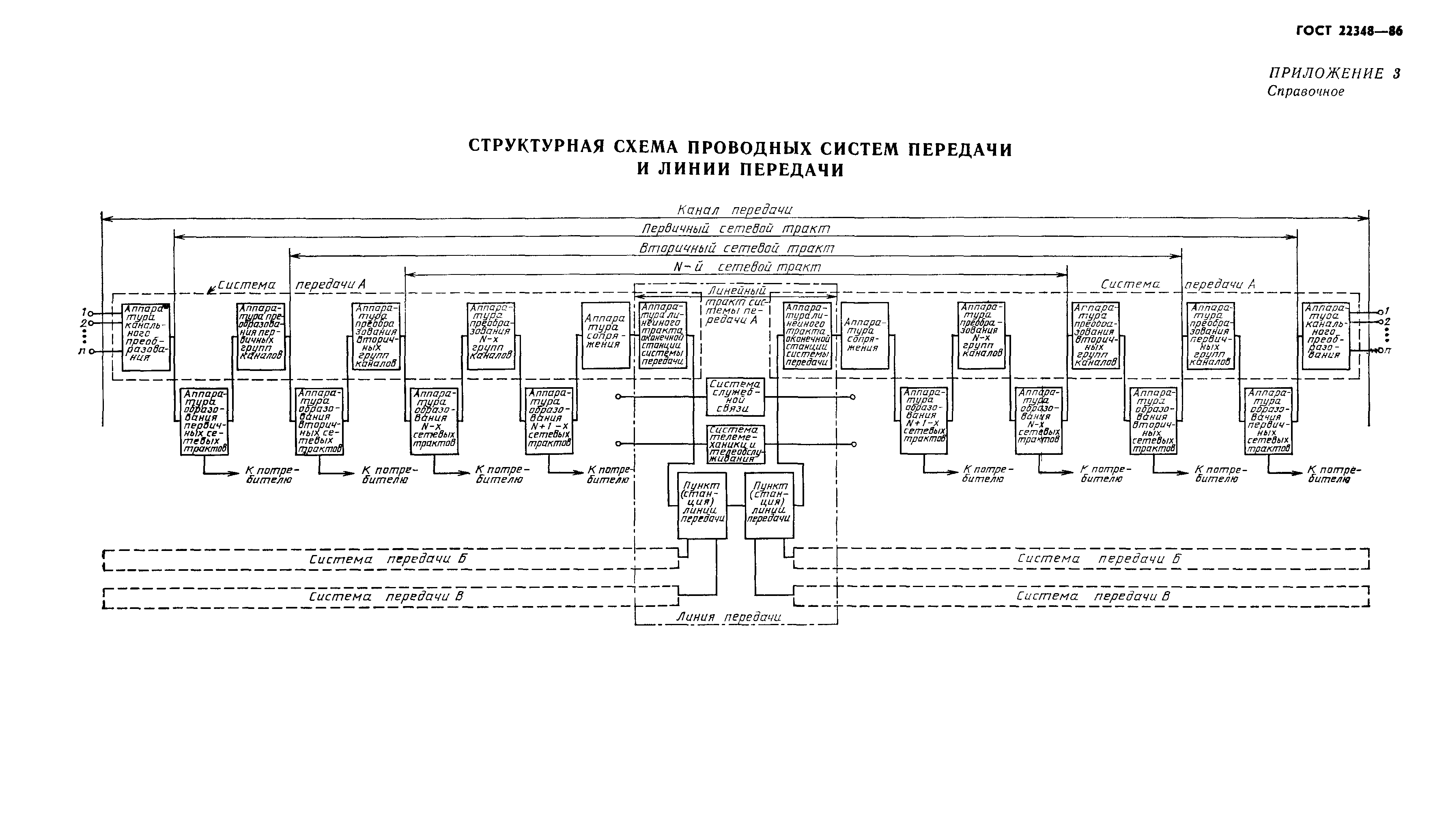 ГОСТ 22348-86