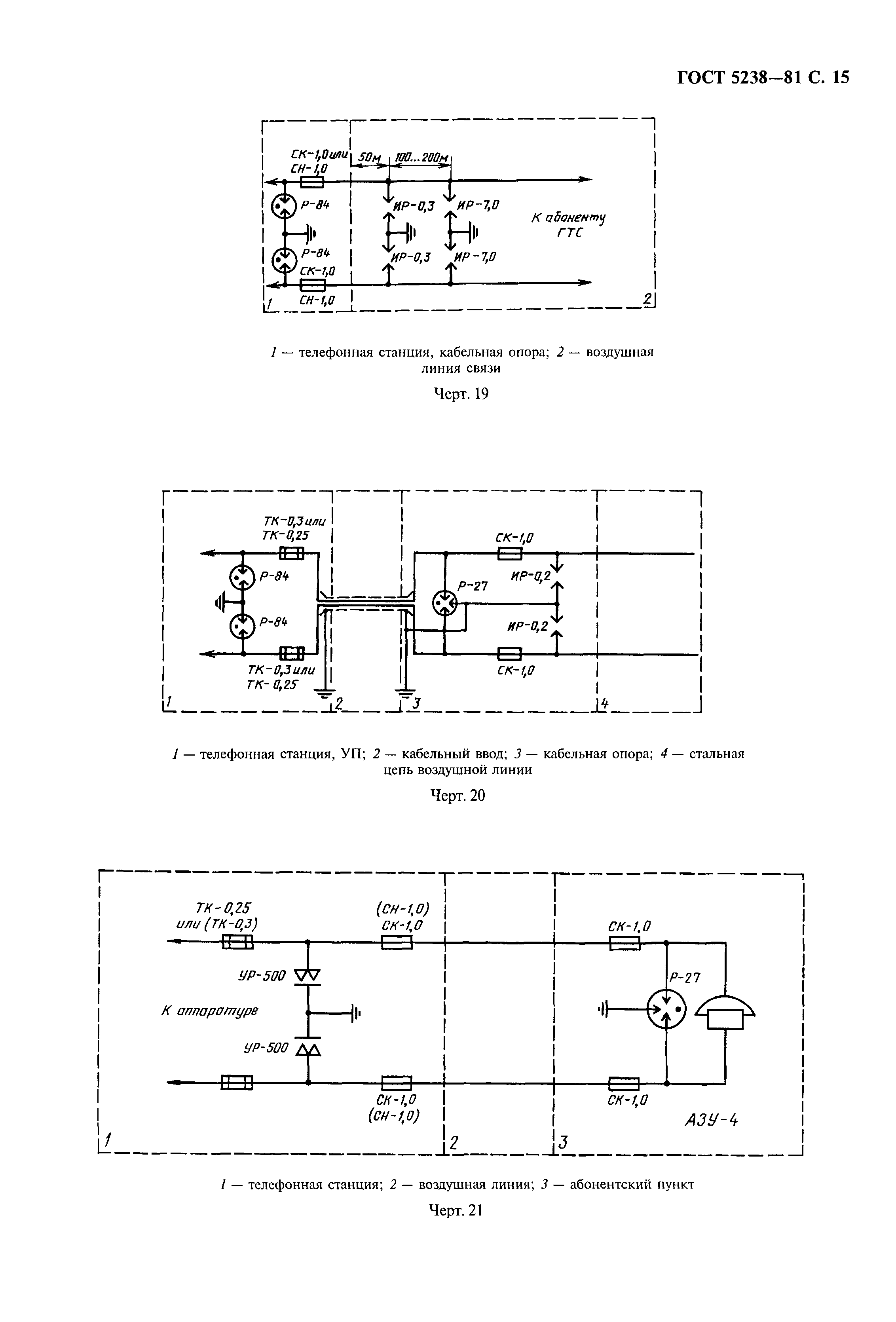 ГОСТ 5238-81