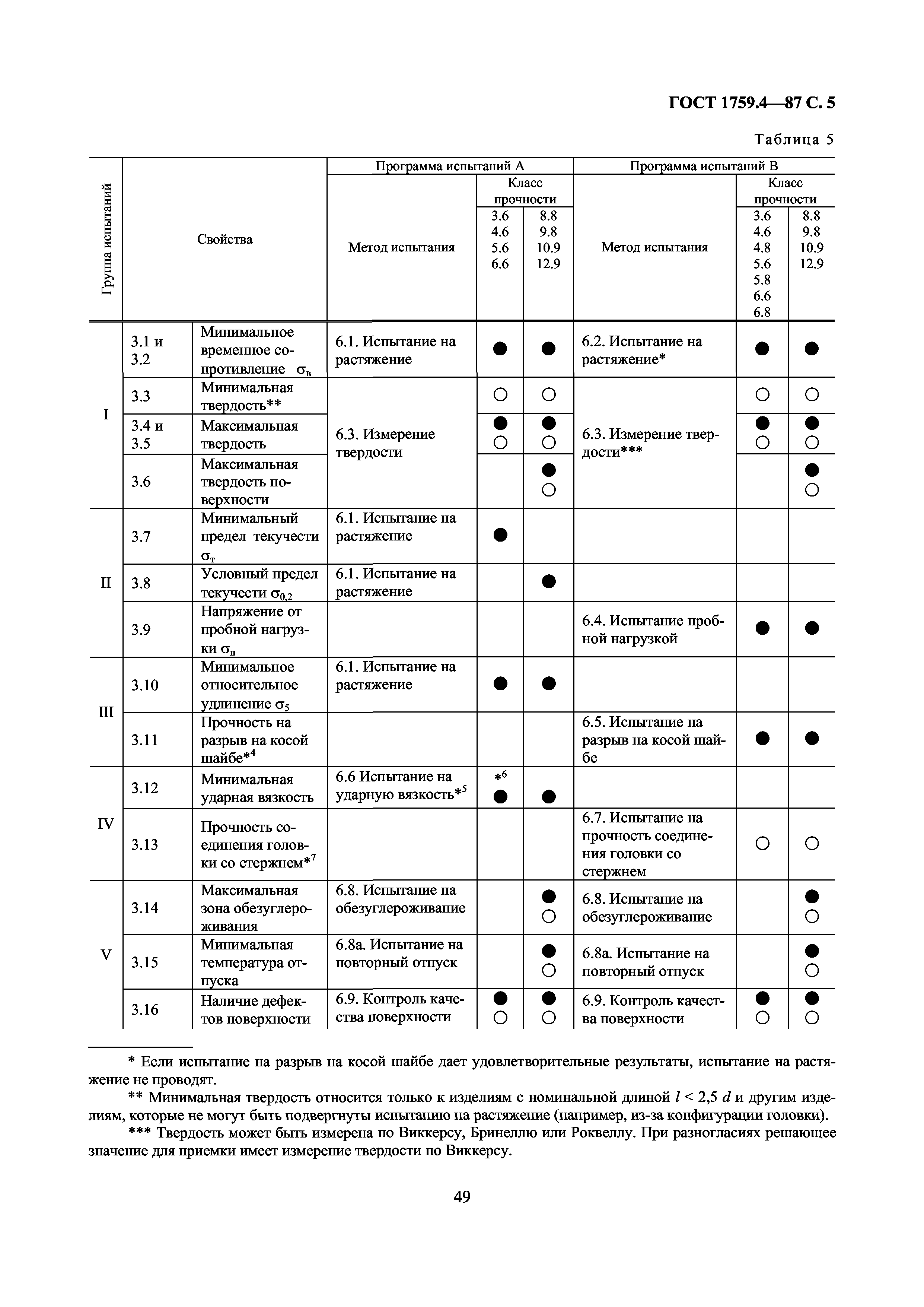 ГОСТ 1759.4-87