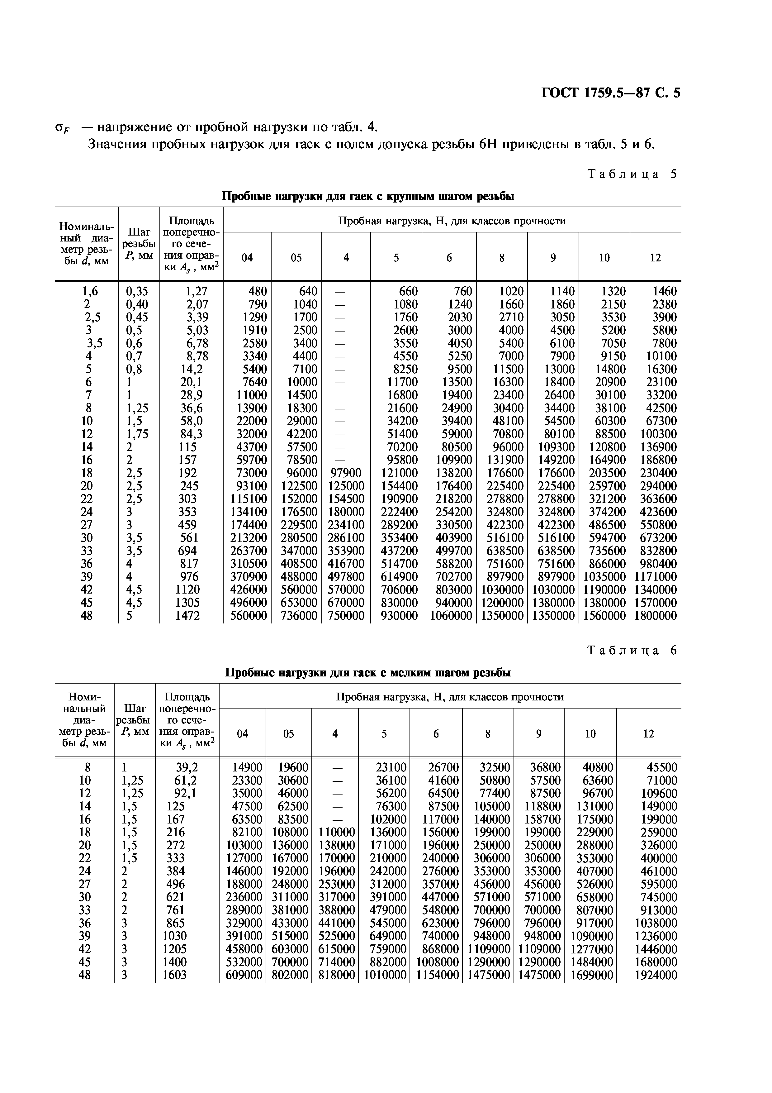 ГОСТ 1759.5-87