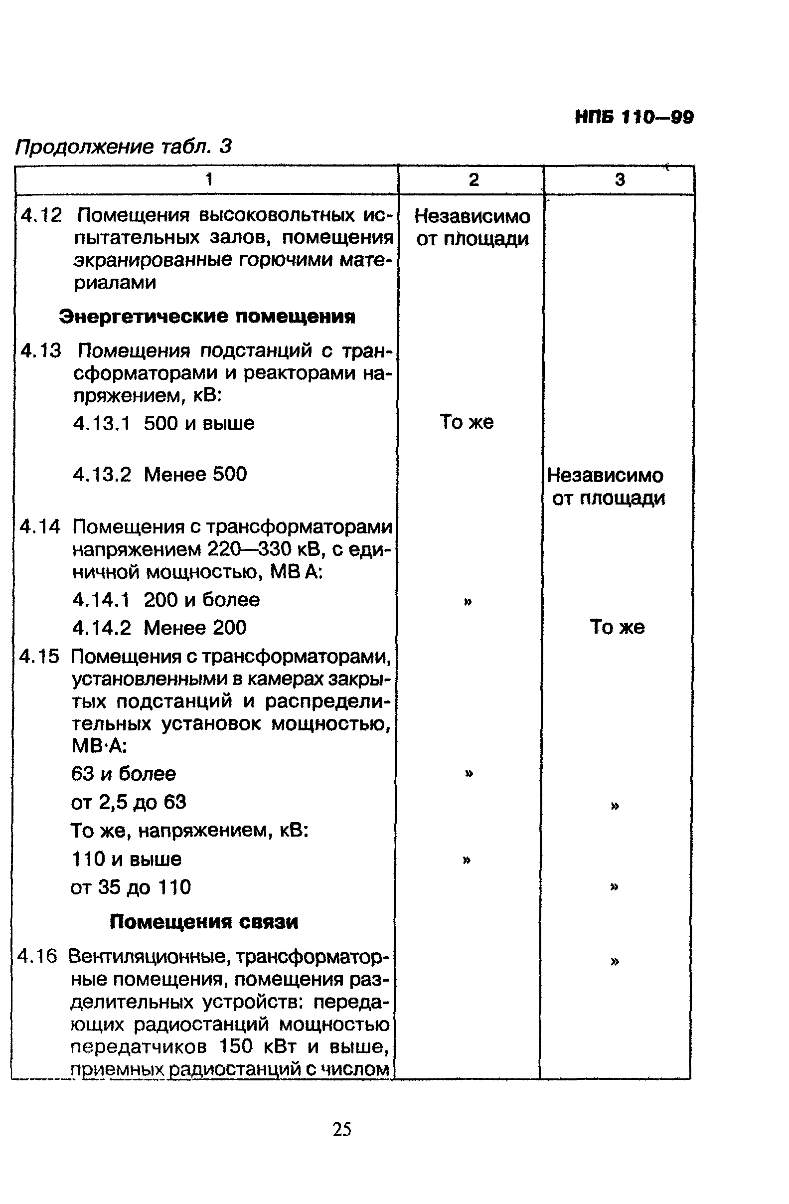 НПБ 110-99