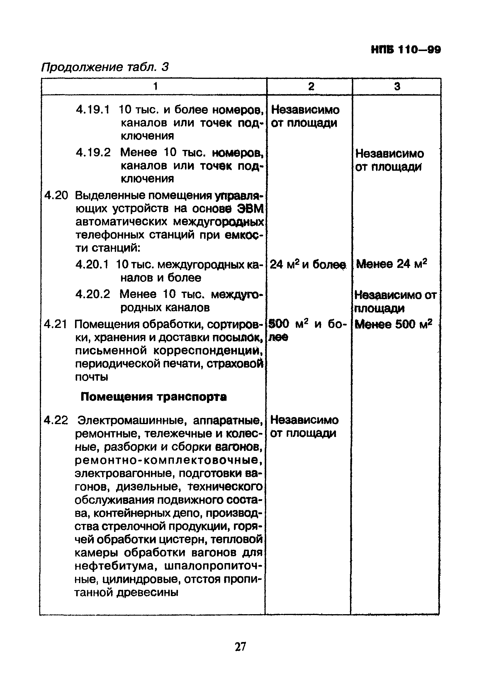 НПБ 110-99