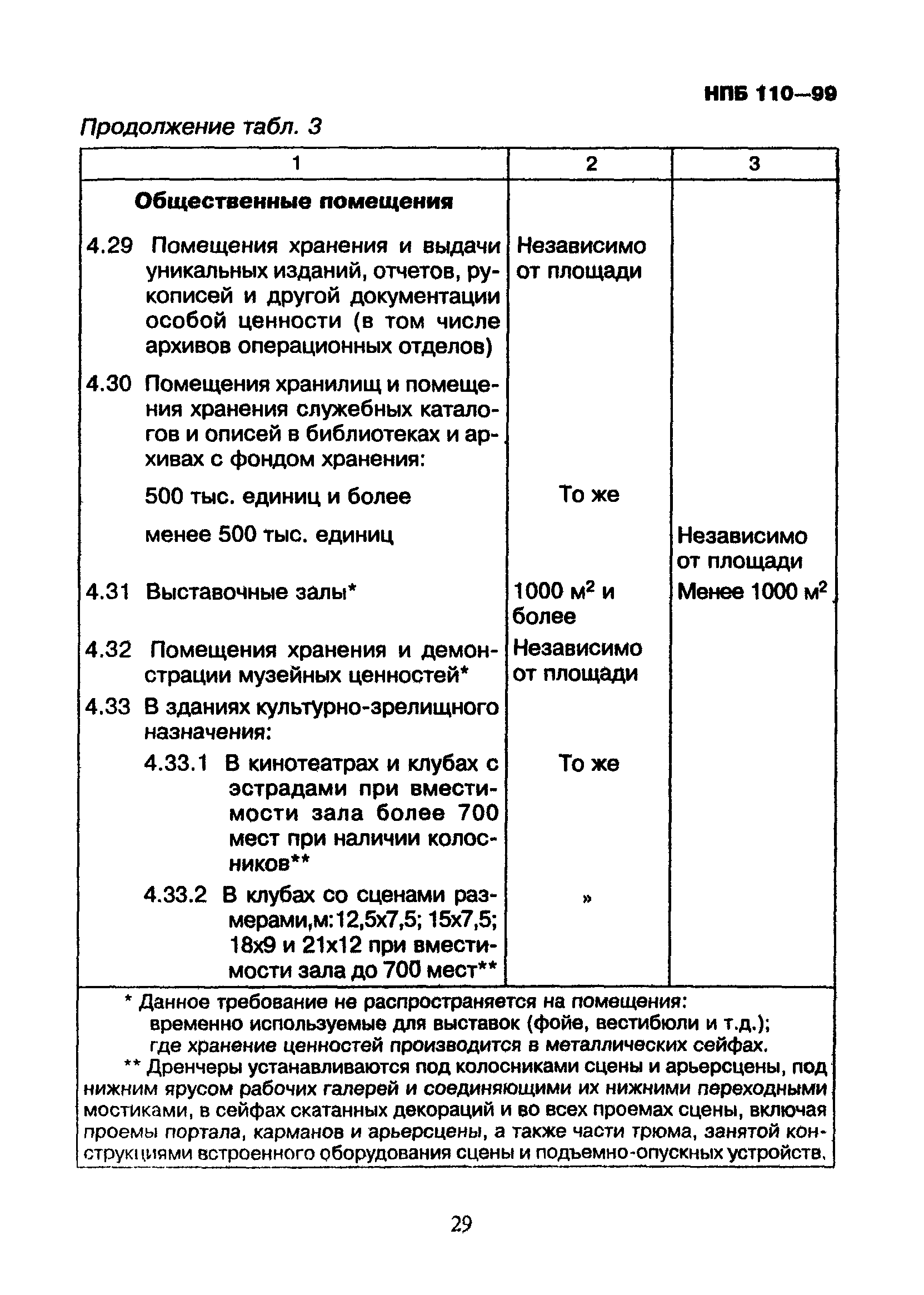 НПБ 110-99