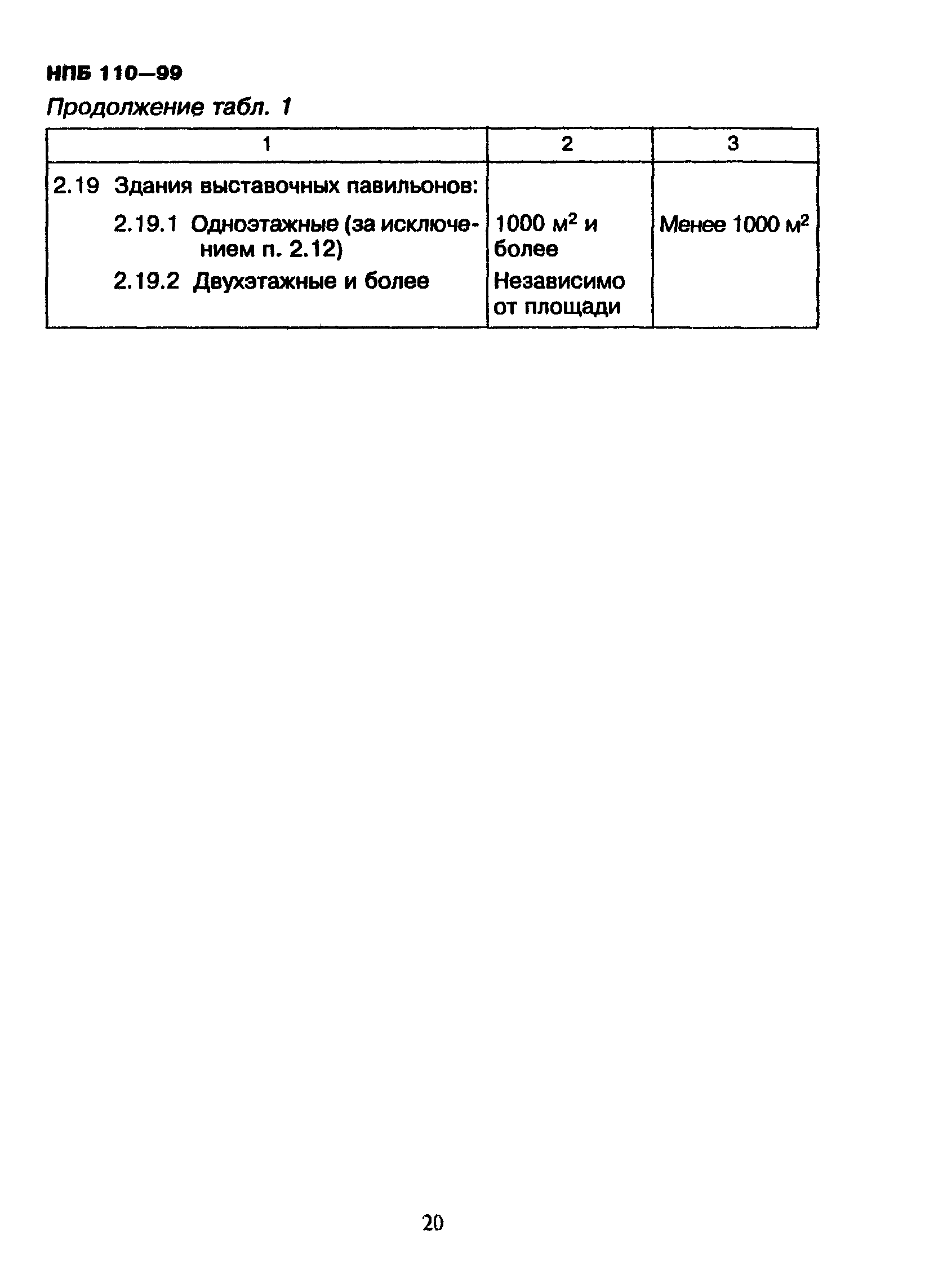 НПБ 110-99