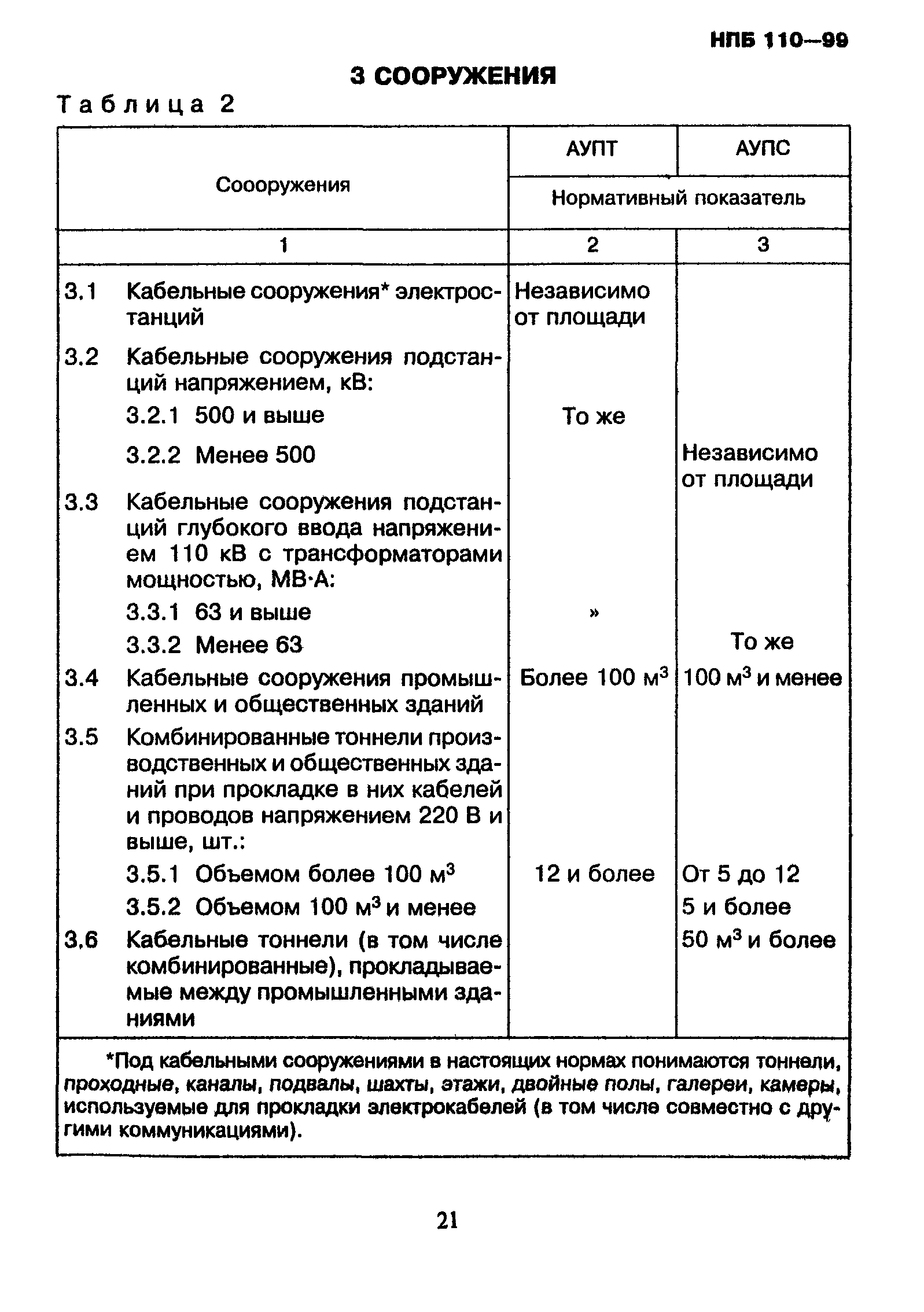 НПБ 110-99