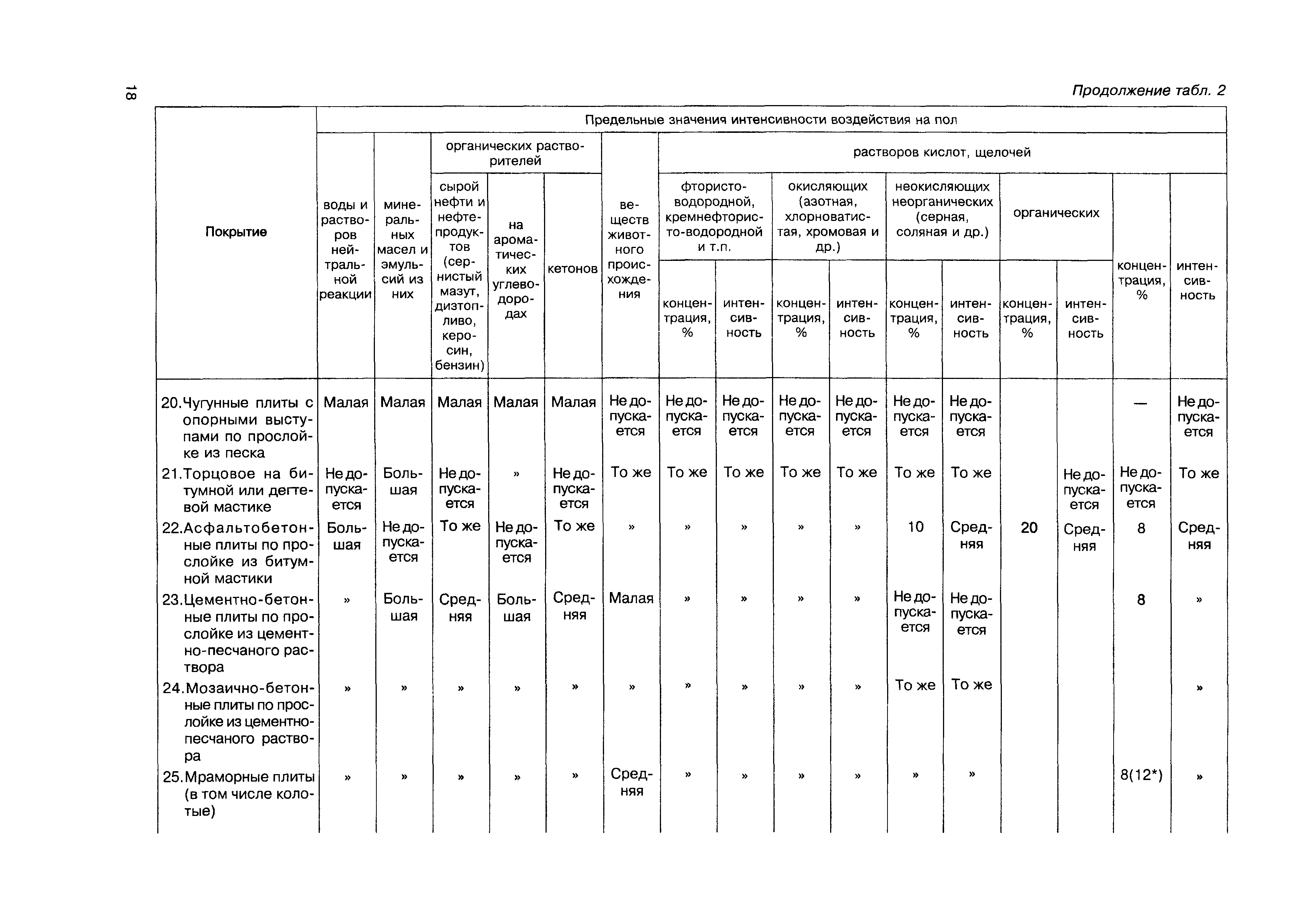 Снип ii 22 81 каменные конструкции